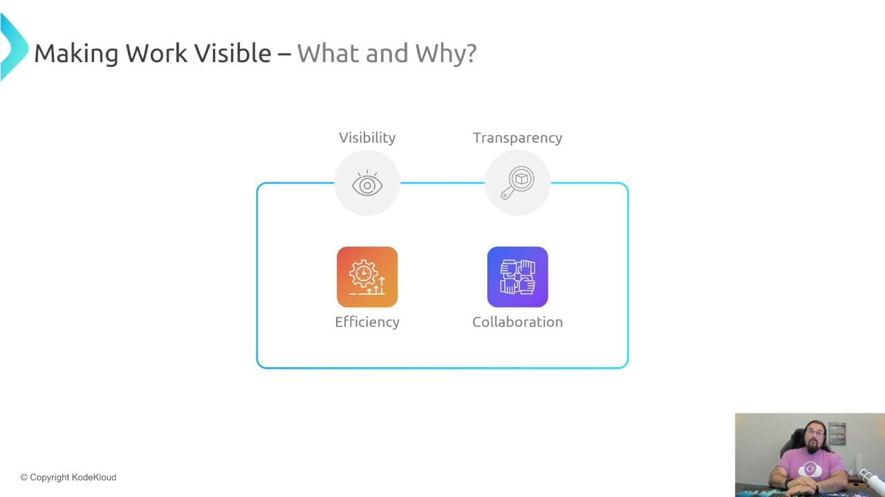 A presentation slide titled "Making Work Visible — What and Why?" showing icons for Visibility and Transparency at the top and Efficiency and Collaboration below, connected by a rounded outline. A small video thumbnail of a presenter appears in the bottom-right corner.