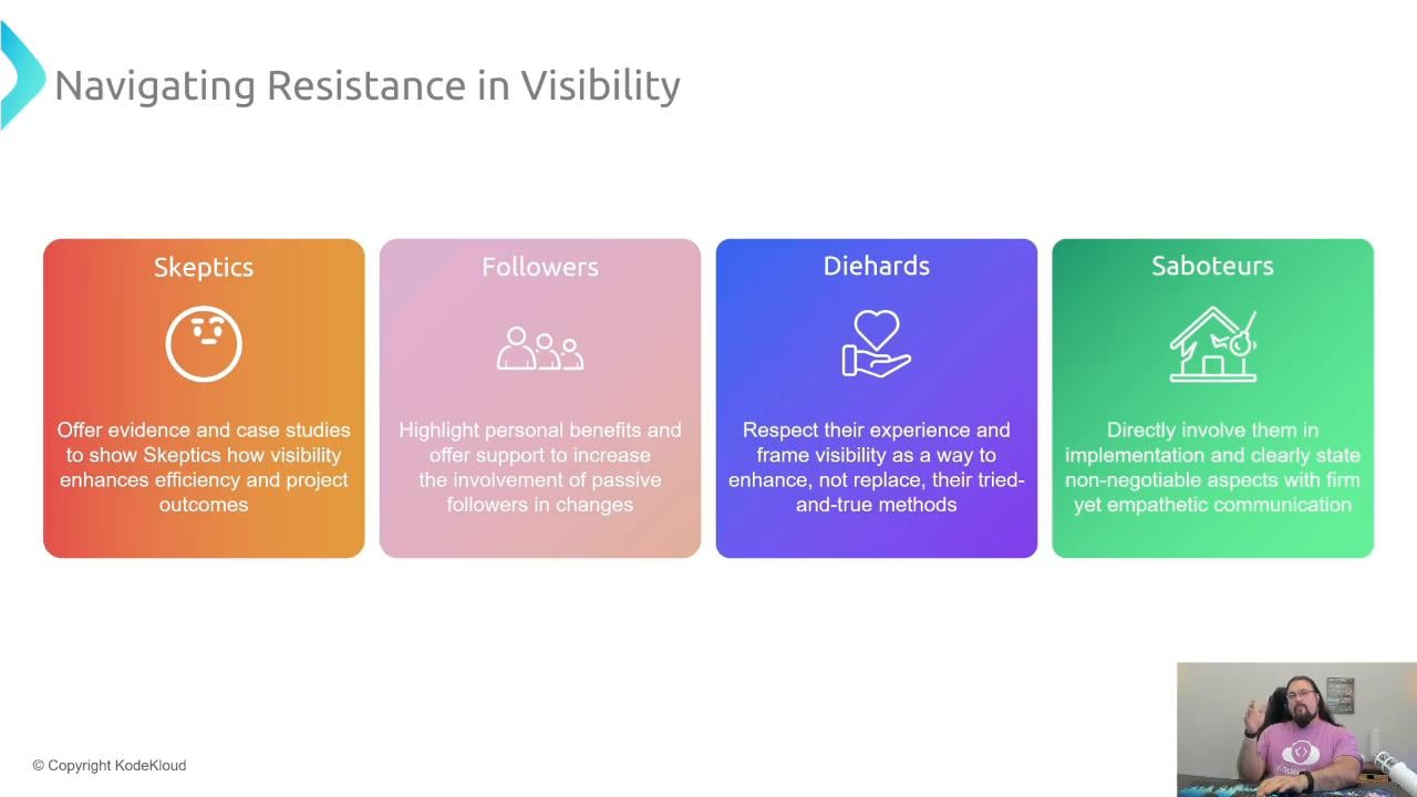 A slide titled "Navigating Resistance in Visibility" shows four colored boxes labeled Skeptics, Followers, Diehards, and Saboteurs with short strategies for engaging each group. A small video feed of a presenter appears in the bottom-right corner.