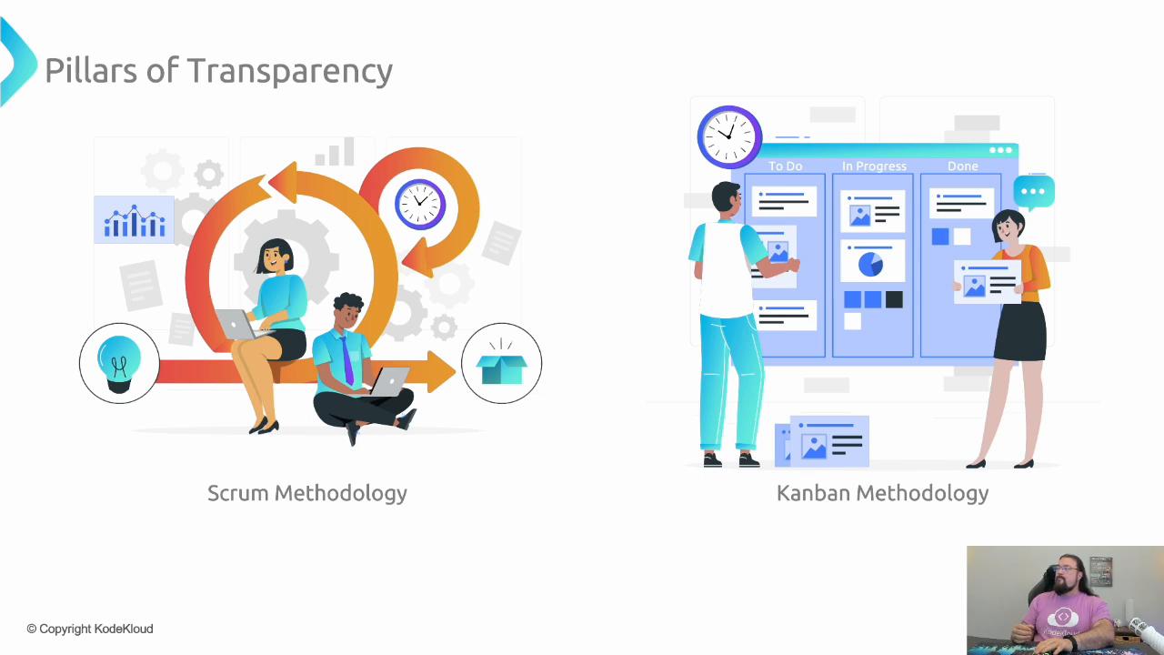 A presentation slide titled "Pillars of Transparency" showing illustrative graphics for Scrum Methodology (left) and Kanban Methodology (right). The left image features people with circular arrows and clocks, while the right shows people arranging cards on a Kanban board, plus a small webcam video feed of a person in the bottom-right.