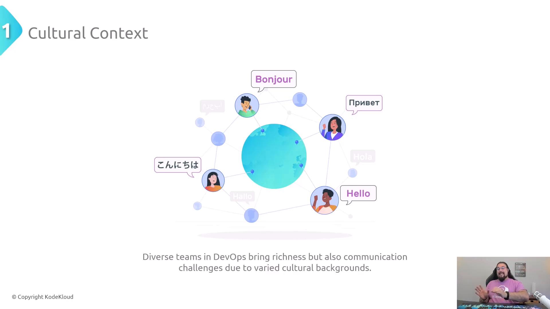 A slide titled "Cultural Context" showing a stylized globe connected to diverse illustrated people with speech bubbles saying greetings in different languages (Bonjour, Привет, こんにちは, Hello). A small webcam view of a presenter appears in the bottom-right corner.