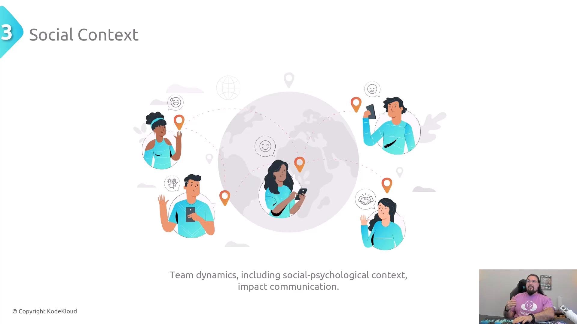 A presentation slide titled "Social Context" showing illustrated people connected around a globe with location pins and chat icons to represent team communication. A small webcam window with a man speaking appears in the lower-right corner.
