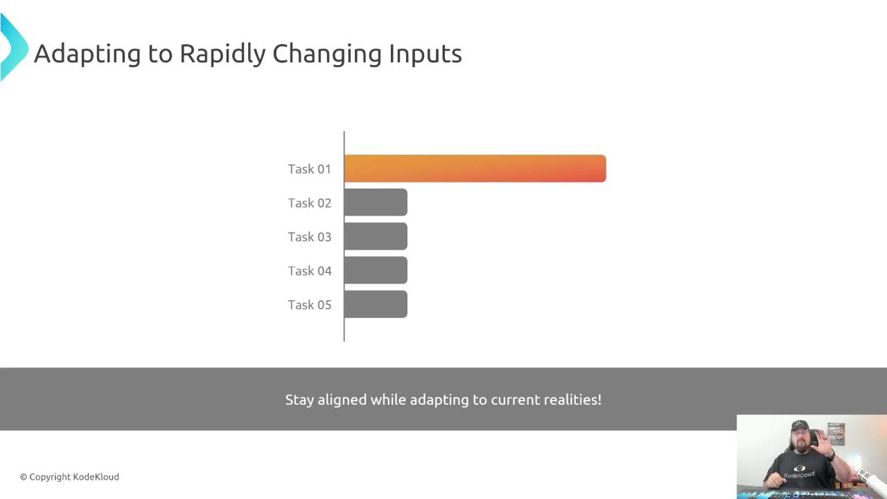 A presentation slide titled "Adapting to Rapidly Changing Inputs" shows a horizontal bar chart with Task 01 as a long orange bar and Tasks 02–05 as shorter gray bars. A gray footer reads "Stay aligned while adapting to current realities!" and a small video thumbnail of a person waving appears in the bottom-right.