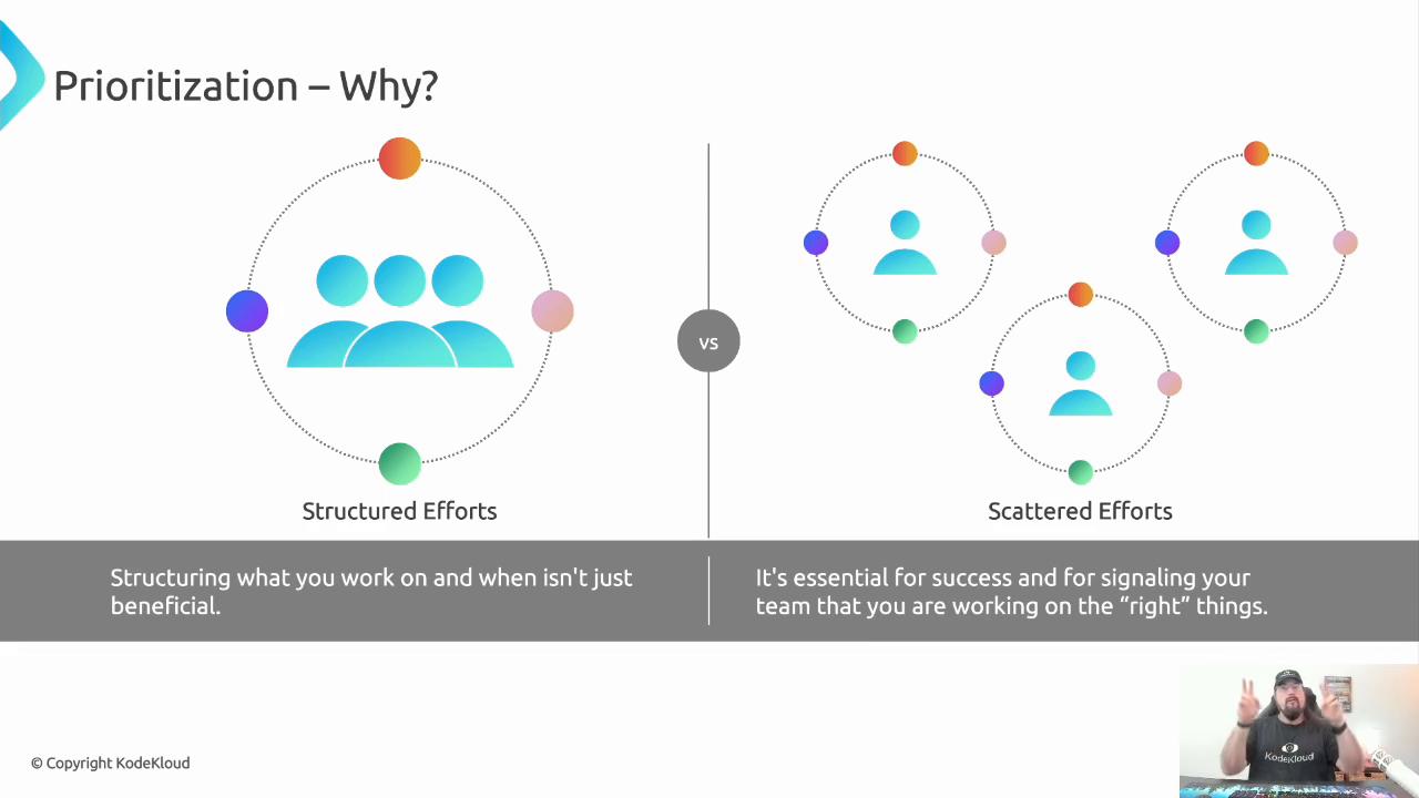 A presentation slide titled "Prioritization – Why?" that compares "Structured Efforts" (a grouped team icon inside one circle) with "Scattered Efforts" (separate individual icons in multiple circles). A small inset video of a person speaking appears in the bottom-right.
