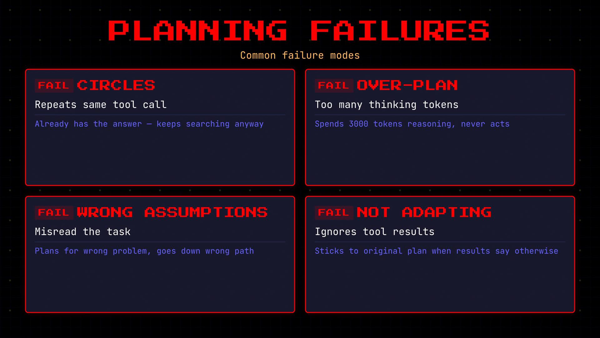A poster titled "PLANNING FAILURES" showing four common failure modes in boxed panels. The boxes read: "CIRCLES" (repeats same tool call), "OVER-PLAN" (too many thinking tokens), "WRONG ASSUMPTIONS" (misread the task), and "NOT ADAPTING" (ignores tool results).