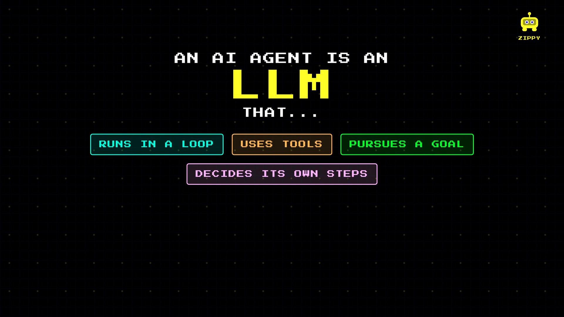 A retro-style graphic reading "AN AI AGENT IS AN LLM THAT..." with four colored button boxes labeled "RUNS IN A LOOP," "USES TOOLS," "PURSUES A GOAL," and "DECIDES ITS OWN STEPS." A small yellow robot icon labeled "ZIPPY" appears in the top-right corner.