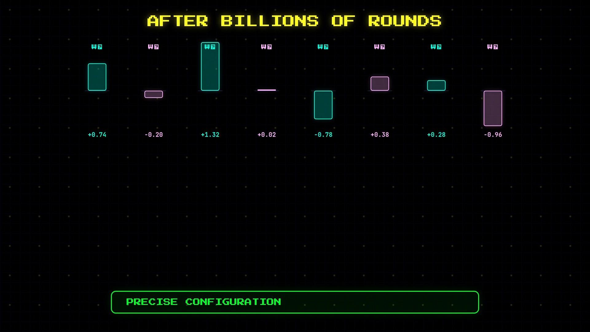 A neon-style graphic titled "AFTER BILLIONS OF ROUNDS" on a dark grid shows several teal and pink rectangular bars with small numeric values beneath them. A green rounded button at the bottom reads "PRECISE CONFIGURATION."