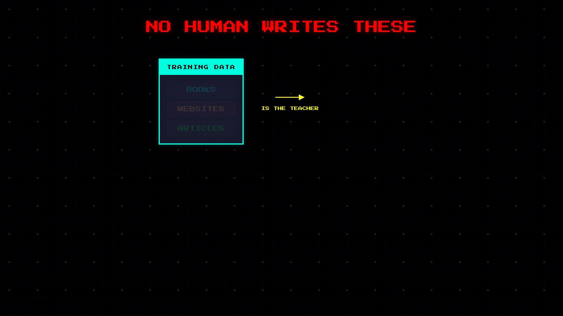 A retro-style graphic reads "NO HUMAN WRITES THESE" at the top. To the left is a teal box labeled "TRAINING DATA" listing "Books, Websites, Articles," with an arrow pointing right to the words "is the teacher."