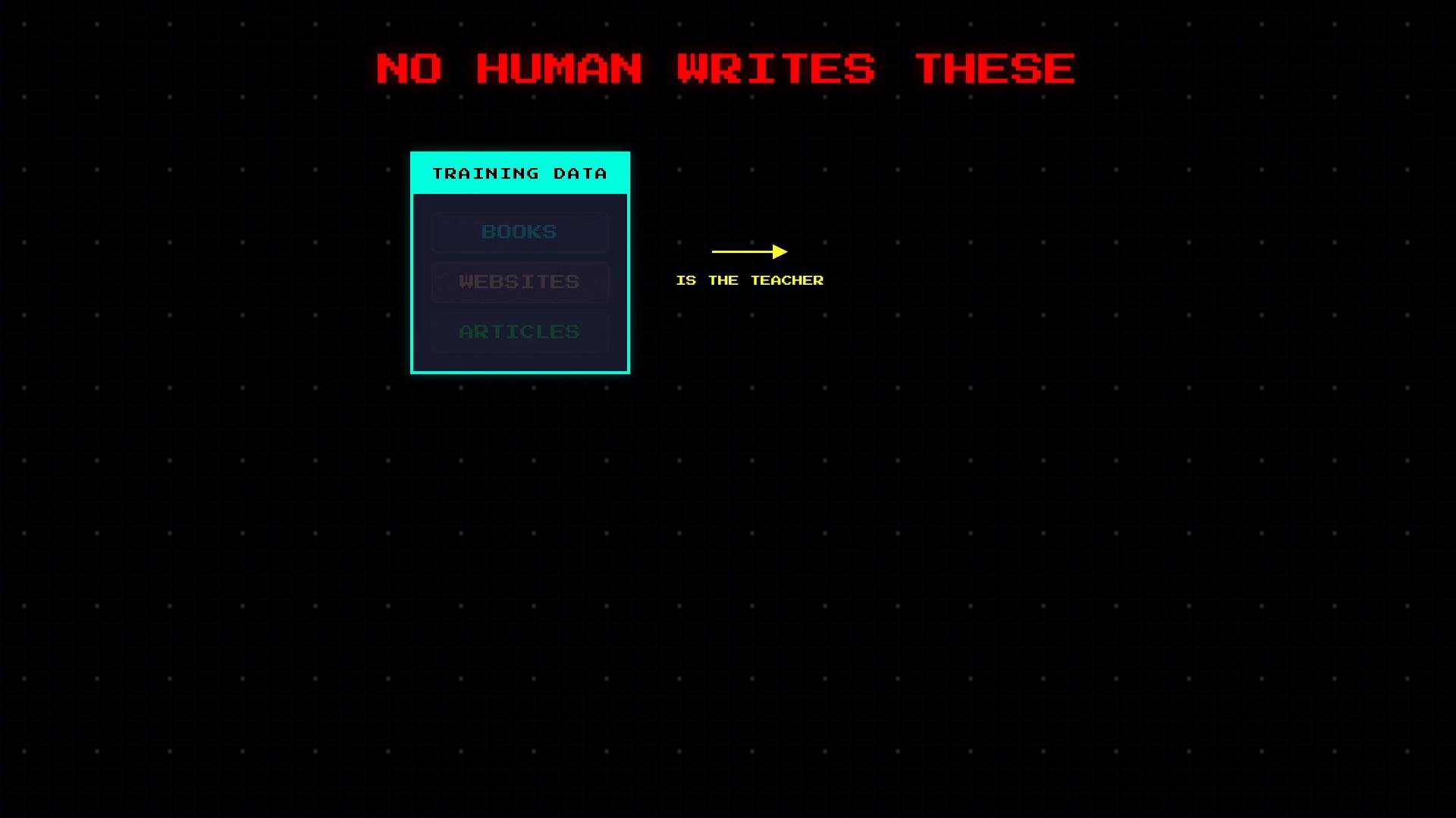 A retro-style graphic reads "NO HUMAN WRITES THESE" at the top. To the left is a teal box labeled "TRAINING DATA" listing "Books, Websites, Articles," with an arrow pointing right to the words "is the teacher."