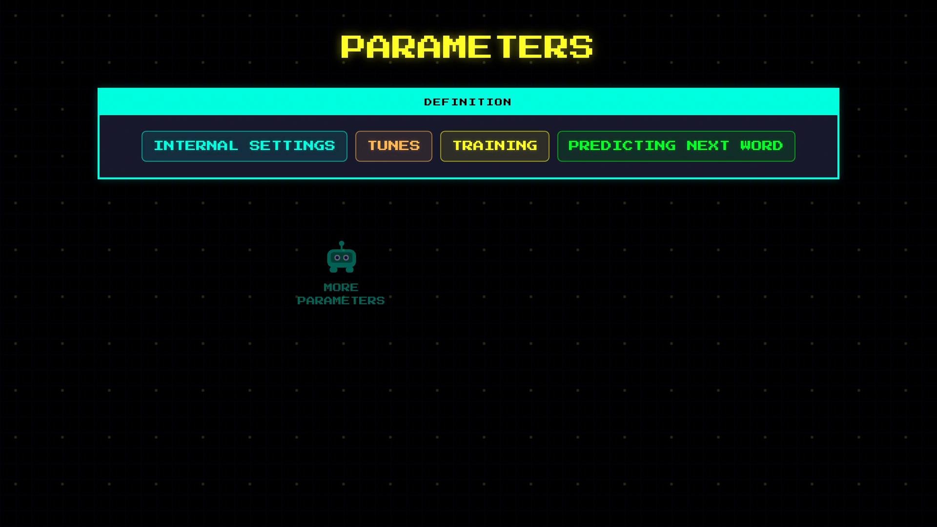 A retro-style user interface screen titled "PARAMETERS" with a teal "DEFINITION" bar and four labeled buttons: "INTERNAL SETTINGS," "TUNES," "TRAINING," and "PREDICTING NEXT WORD." Below them is a small robot icon with the text "MORE PARAMETERS" on a dark grid background.