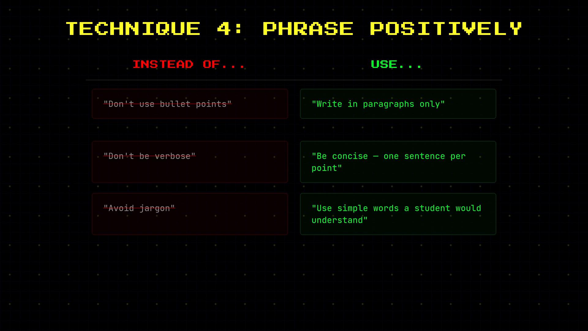 A dark-themed infographic titled "Technique 4: Phrase Positively" with two columns ("Instead of..." and "Use...") showing negative instructions on the left and positive rephrasings on the right (e.g., "Don't use bullet points" → "Write in paragraphs only").