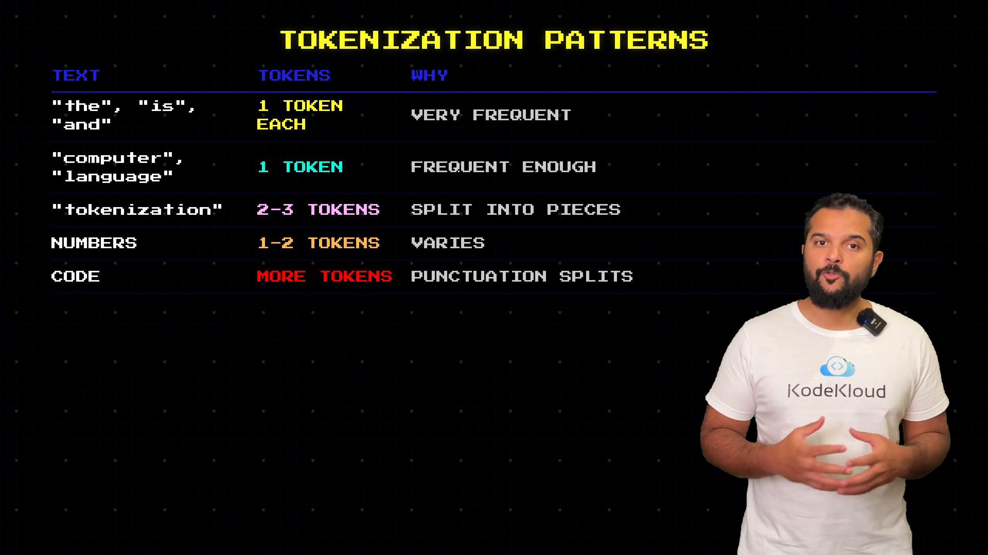A presenter stands on the right next to a slide titled "TOKENIZATION PATTERNS" that shows a table of example texts (like "the", "computer", "tokenization") with corresponding token counts and brief explanations. The slide uses colored text and a dark grid background.