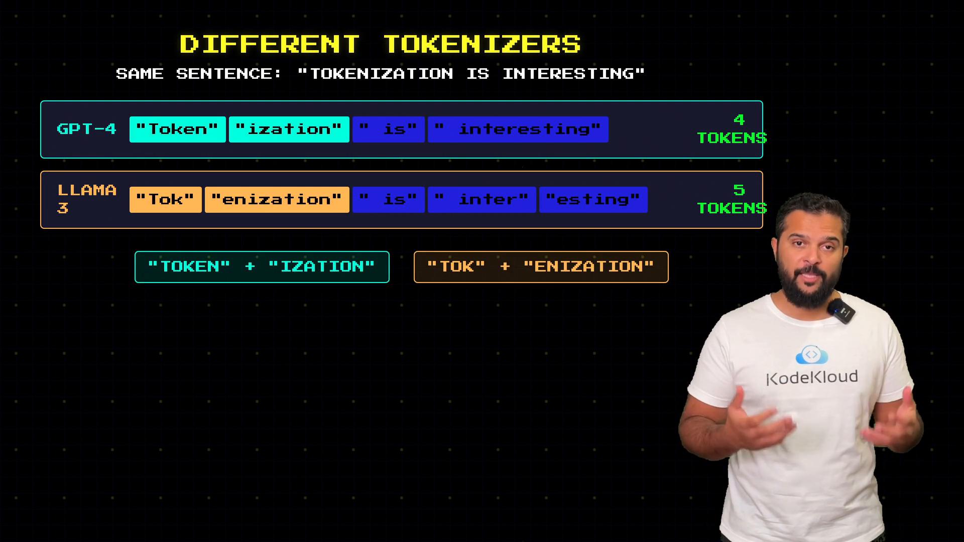 An infographic comparing how different tokenizers (GPT-4 vs LLaMA 3) split the sentence "tokenization is interesting" into tokens with counts. A person wearing a KodeKloud t-shirt stands on the right side of the image gesturing.
