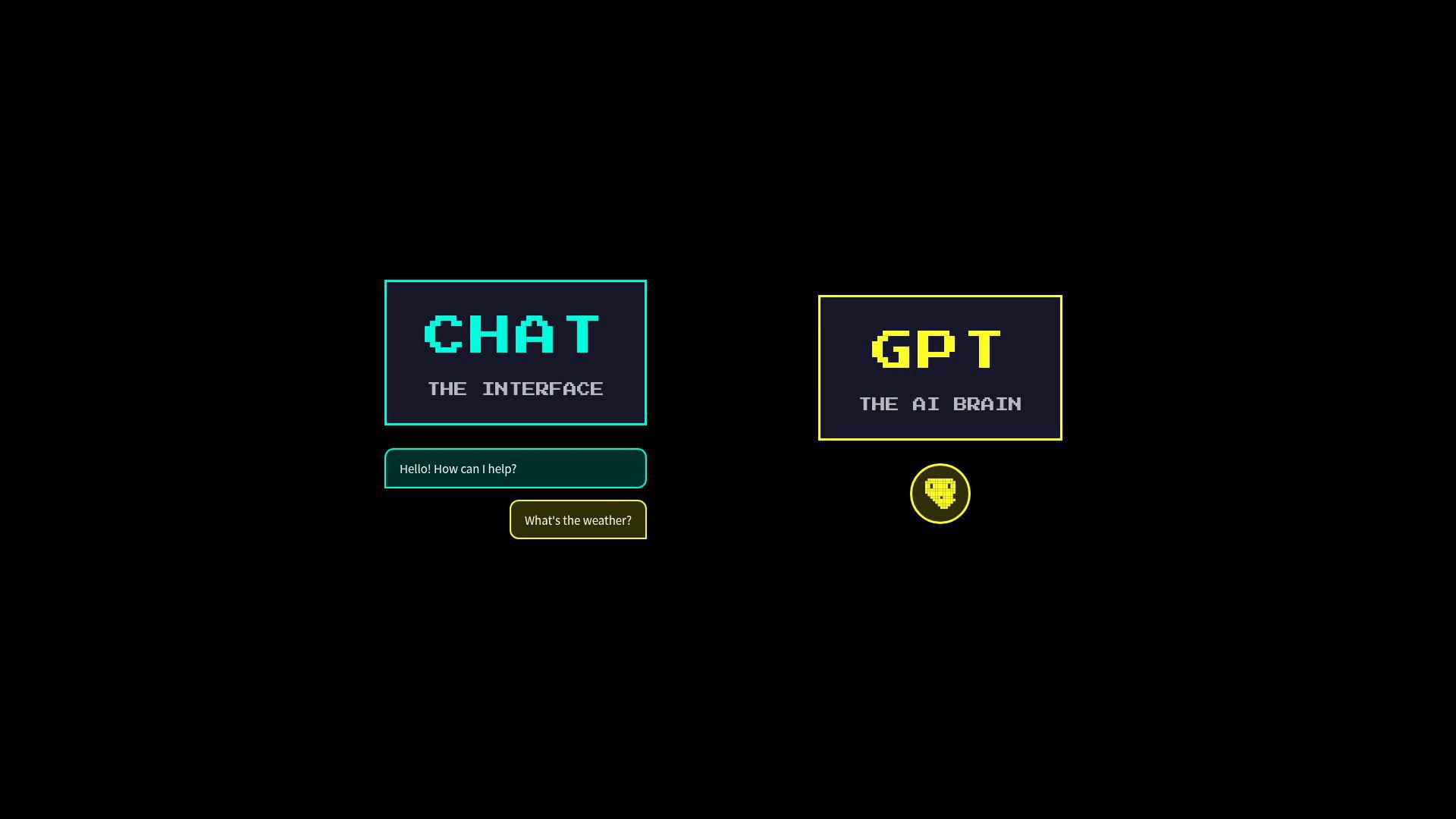 A retro-style graphic with two labeled panels: "CHAT — The Interface" on the left with chat bubbles and "GPT — The AI Brain" on the right accompanied by a pixelated brain icon. Bright cyan and yellow text sits on a dark background.