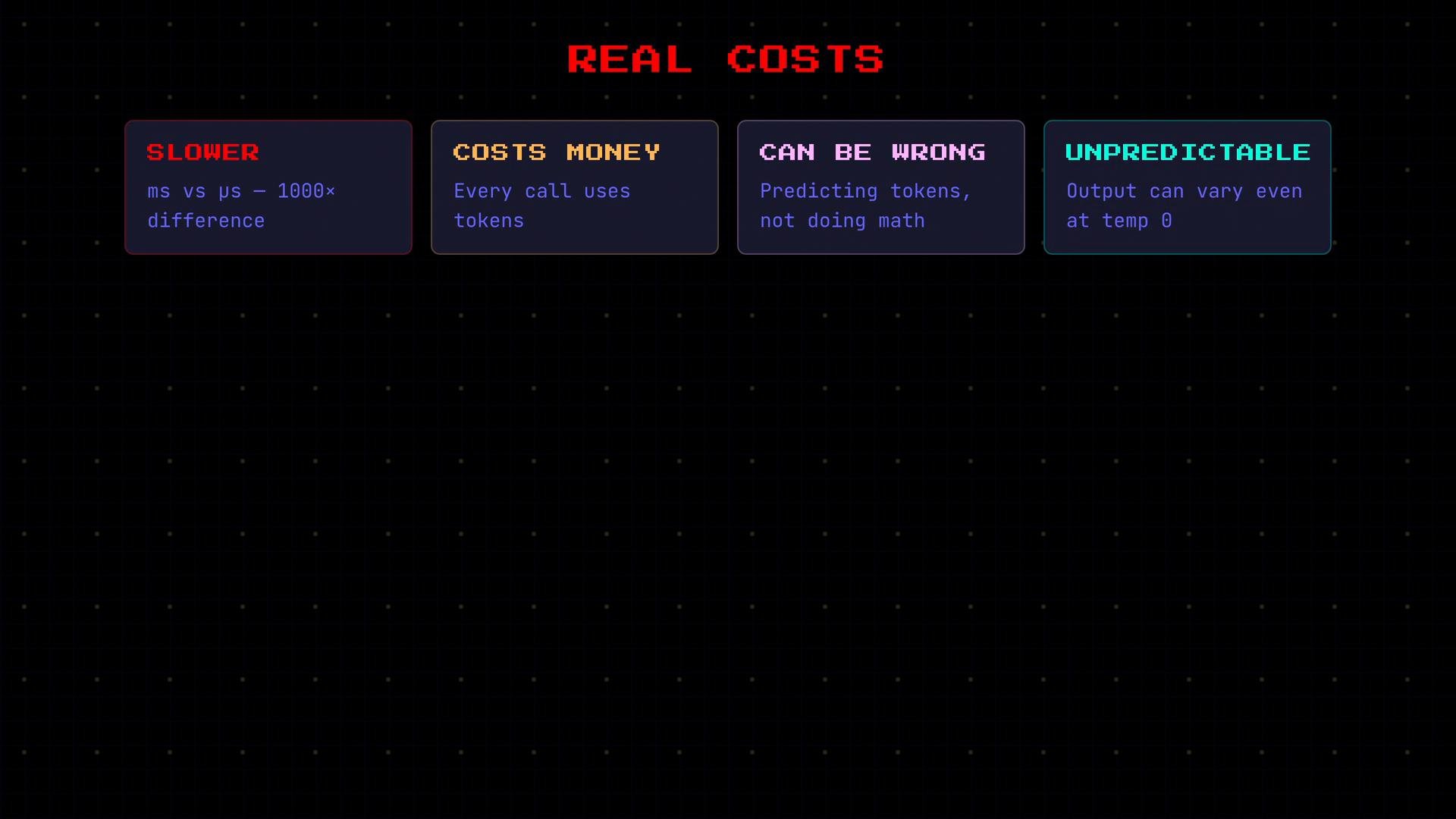 A slide titled "REAL COSTS" with four colored boxes summarizing drawbacks: "Slower" (ms vs µs — 1000× difference), "Costs money" (every call uses tokens), "Can be wrong" (predicting tokens, not doing math), and "Unpredictable" (output can vary even at temp 0).
