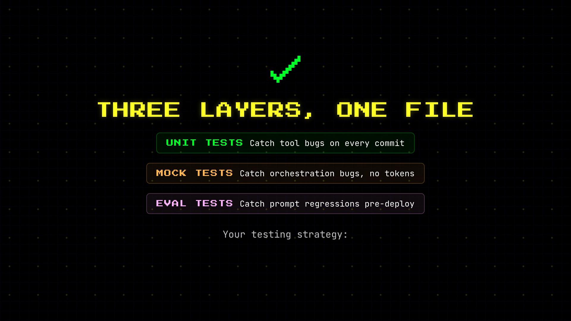 A retro-style graphic with a green check and the headline "THREE LAYERS, ONE FILE." Below it are three colored boxes labeled "UNIT TESTS" (catch tool bugs on every commit), "MOCK TESTS" (catch orchestration bugs, no tokens), and "EVAL TESTS" (catch prompt regressions pre-deploy).
