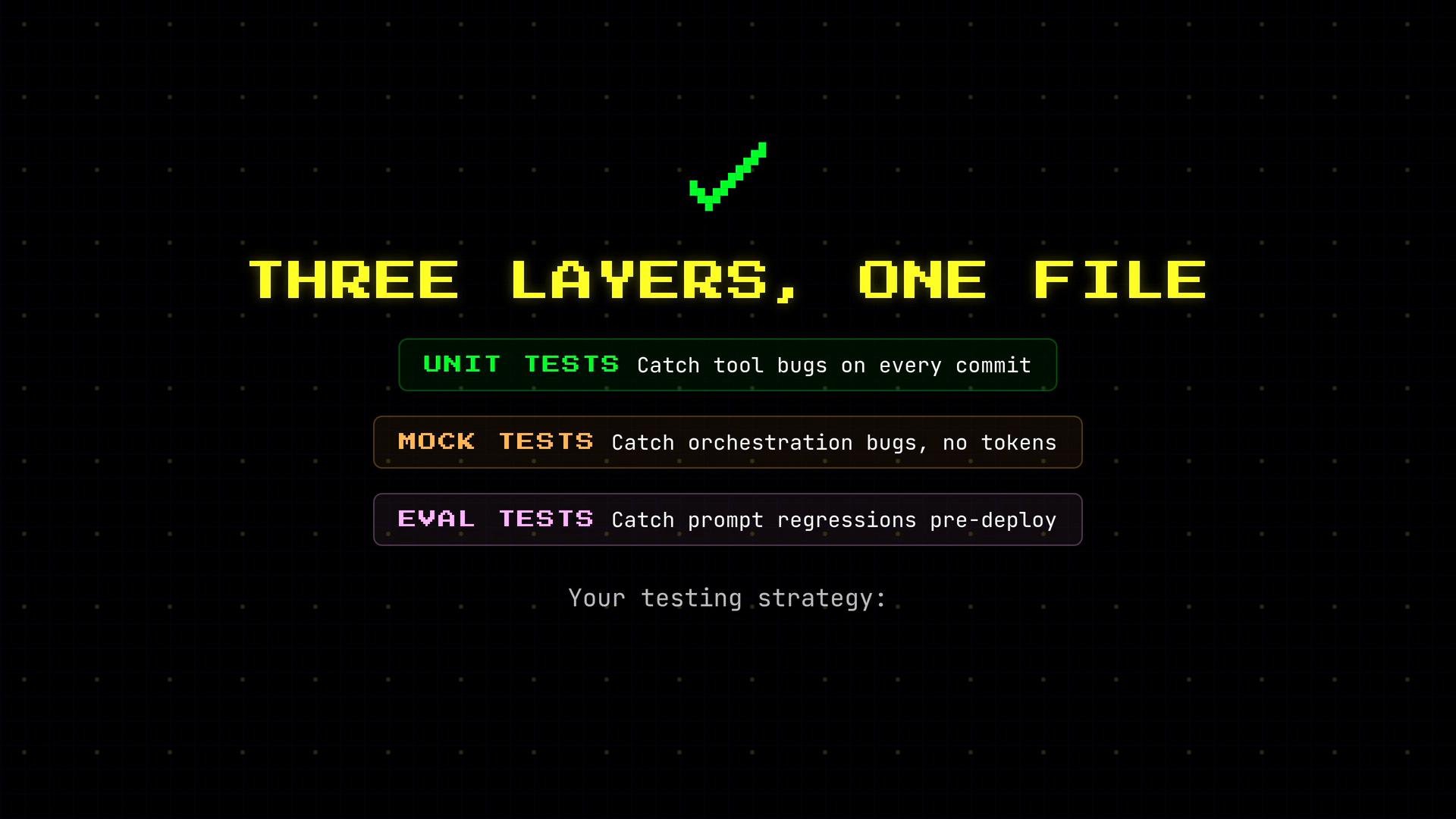 A retro-style graphic with a green check and the headline "THREE LAYERS, ONE FILE." Below it are three colored boxes labeled "UNIT TESTS" (catch tool bugs on every commit), "MOCK TESTS" (catch orchestration bugs, no tokens), and "EVAL TESTS" (catch prompt regressions pre-deploy).