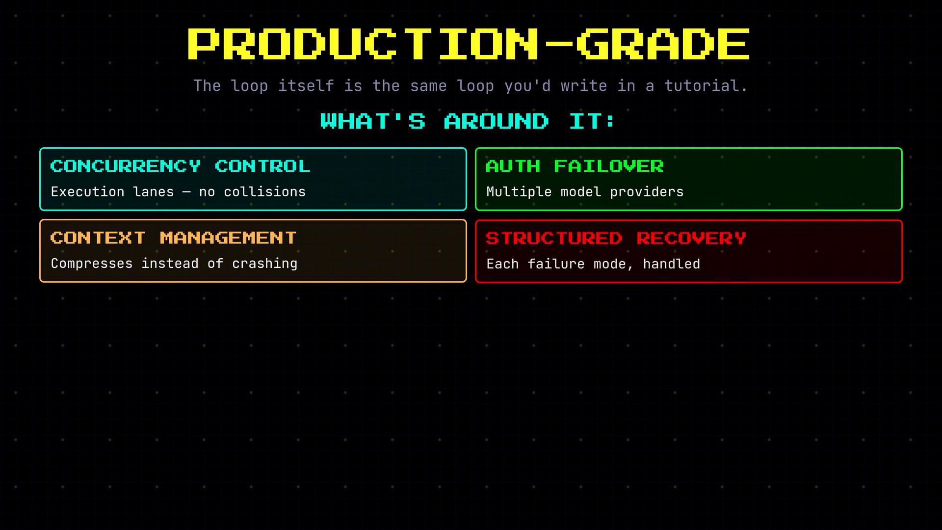 A retro-style infographic titled "PRODUCTION-GRADE" showing "WHAT'S AROUND IT:" with four colored boxes. The boxes list Concurrency Control, Auth Failover, Context Management, and Structured Recovery with brief descriptions beneath each.