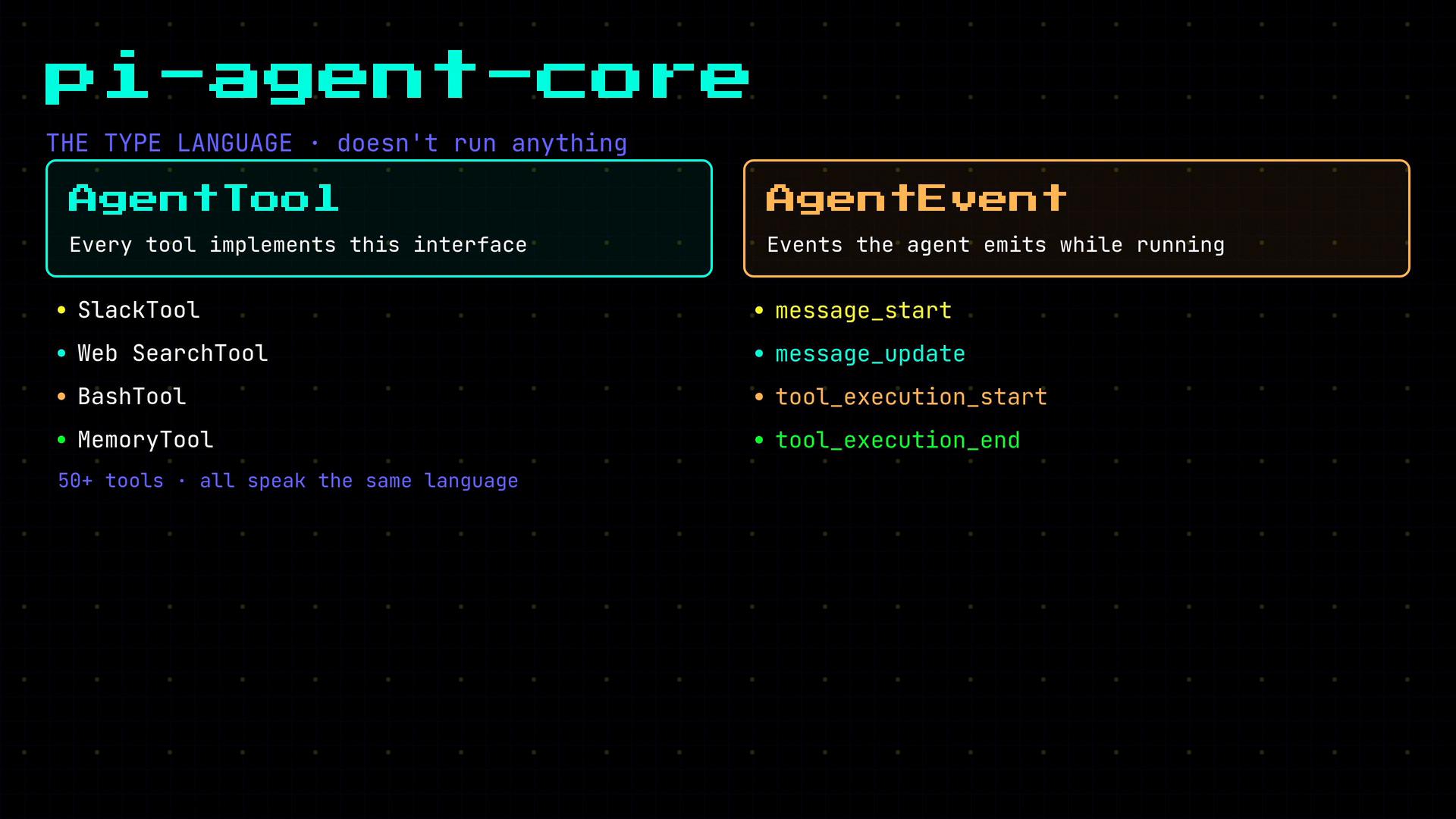 A stylized slide titled "pi-agent-core" showing two panels: "AgentTool" (every tool implements this interface) listing example tools like SlackTool, Web SearchTool, BashTool and MemoryTool. The right panel, "AgentEvent," lists runtime events such as message_start, message_update, tool_execution_start, and tool_execution_end.