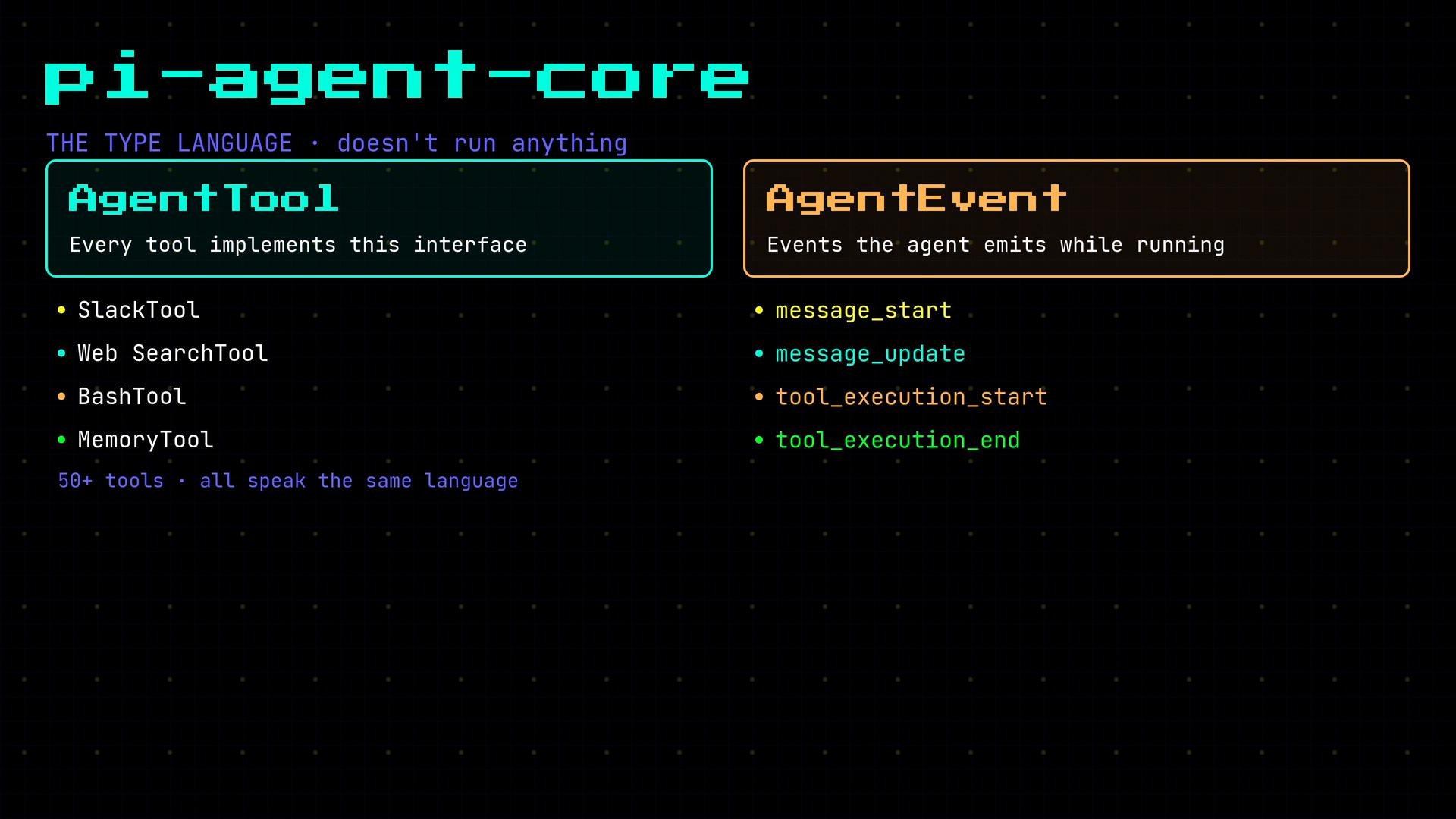 A stylized slide titled "pi-agent-core" showing two panels: "AgentTool" (every tool implements this interface) listing example tools like SlackTool, Web SearchTool, BashTool and MemoryTool. The right panel, "AgentEvent," lists runtime events such as message_start, message_update, tool_execution_start, and tool_execution_end.