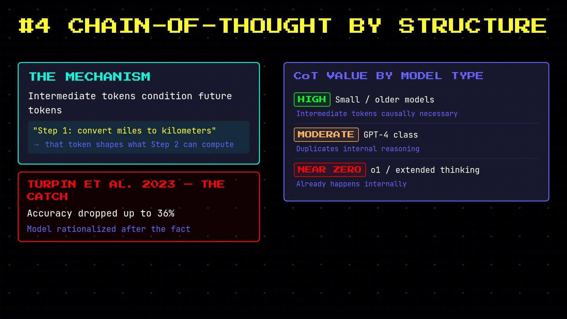 An infographic titled "#4 Chain-of-Thought by Structure" that explains how intermediate tokens condition future tokens and notes a Turpin et al. 2023 finding about accuracy drop. A side panel rates chain-of-thought value by model type (High for small/older models, Moderate for GPT-4 class, Near Zero for o1/extended thinking).