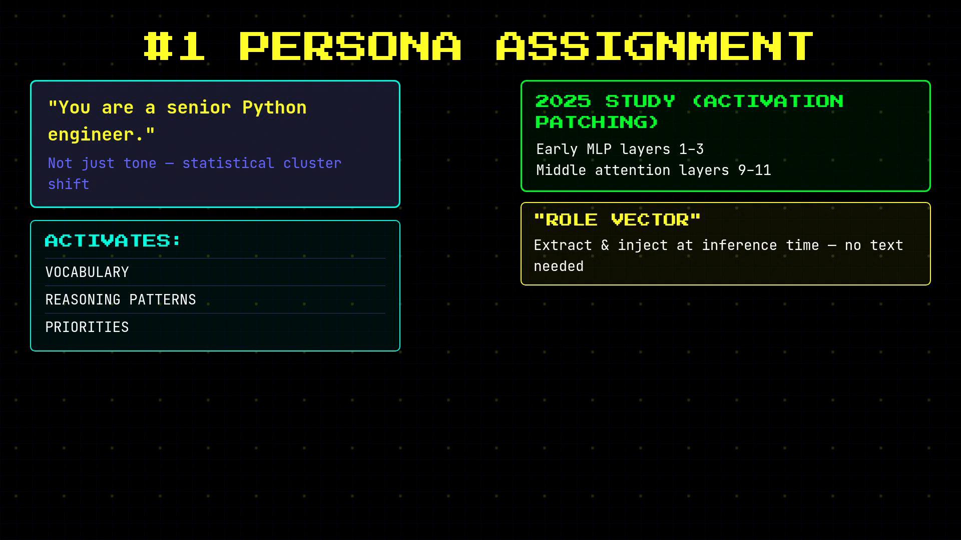 A stylized slide titled "#1 PERSONA ASSIGNMENT" with the prompt "You are a senior Python engineer." and notes about activation patching and a "role vector." The image shows neon-bordered boxes listing what the persona activates (vocabulary, reasoning patterns, priorities) and layer-level details for a 2025 study plus an extract/inject inference note.