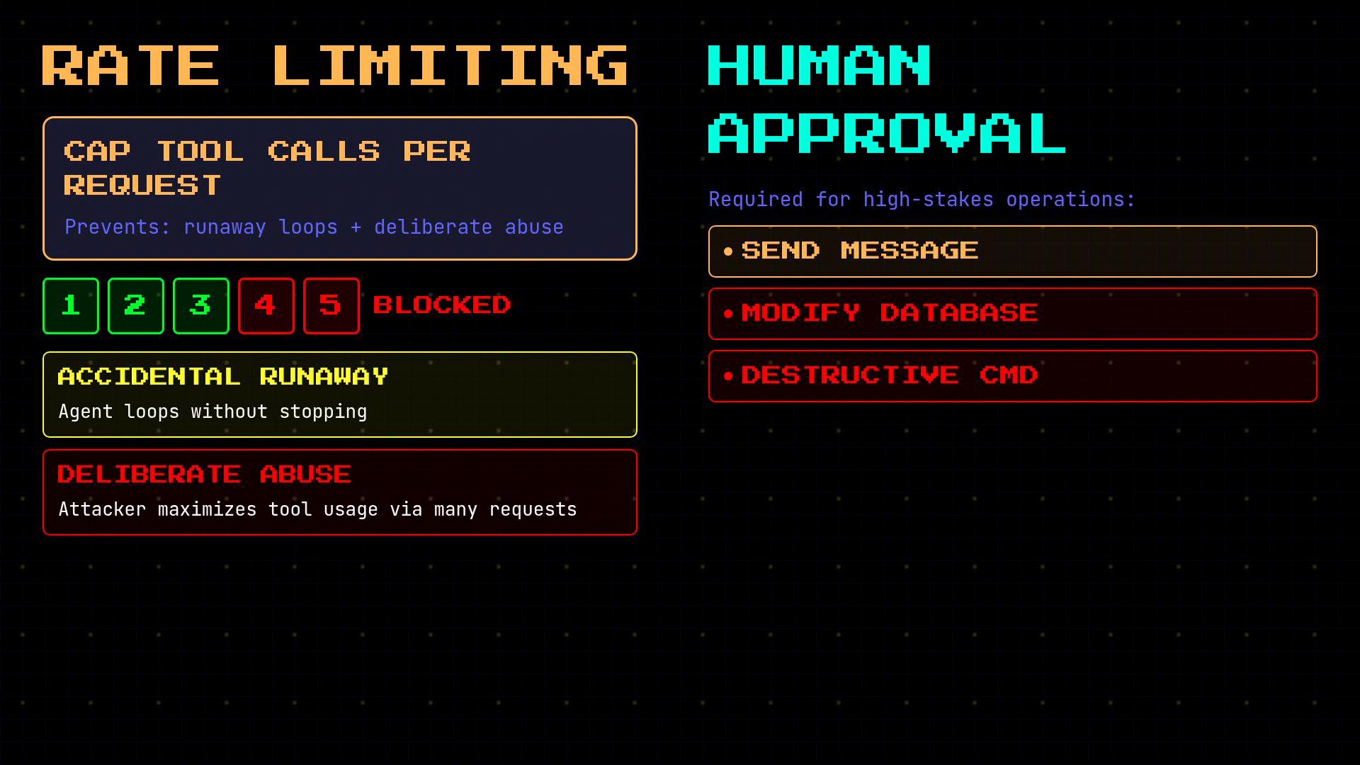 A neon-style infographic about rate limiting and human approval, showing capped tool calls per request (1–3 green, 4–5 red/blocked) and warnings for accidental runaway and deliberate abuse. It also lists high-stakes operations requiring human approval like sending messages, modifying databases, and destructive commands.