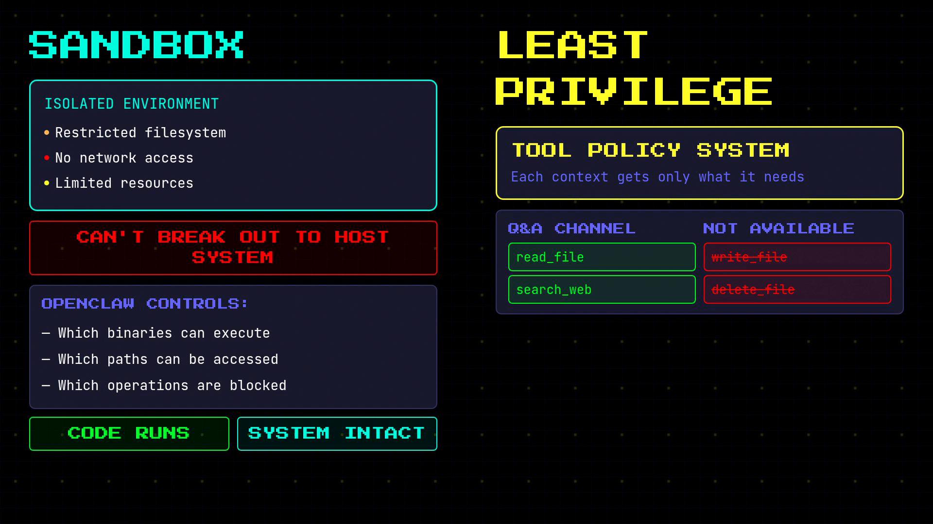 A neon-styled infographic explaining a sandbox and least-privilege tool policy, listing protections like a restricted filesystem, no network access, and limited resources. It highlights allowed tools (read_file, search_web), disallowed actions (write_file, delete_file), and notes that code runs while the host system stays intact.