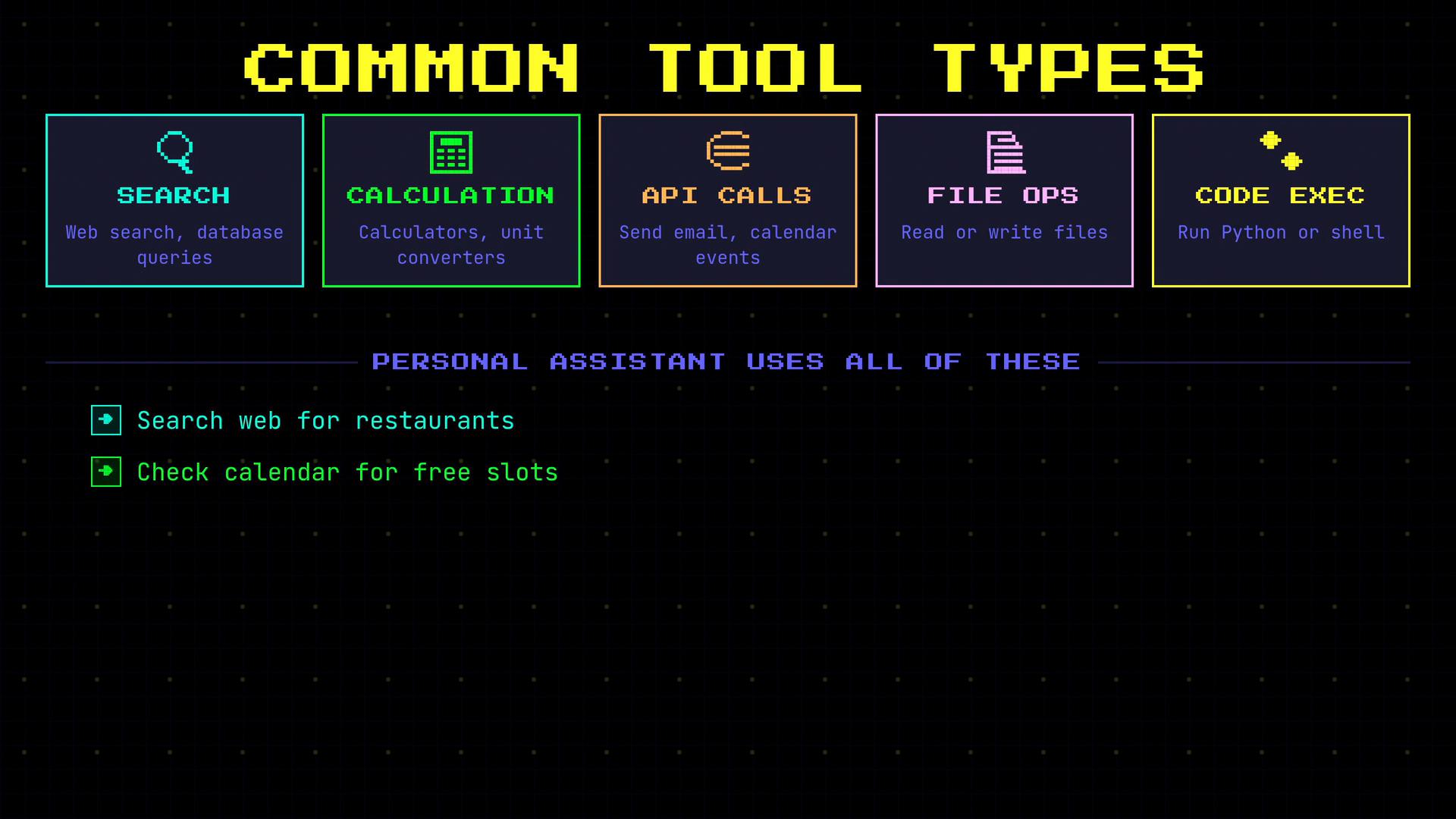 A retro-style infographic titled "COMMON TOOL TYPES" showing five colored boxes labeled Search, Calculation, API Calls, File Ops, and Code Exec with brief examples. Below it reads "PERSONAL ASSISTANT USES ALL OF THESE" and lists example tasks like searching the web for restaurants and checking calendar free slots.