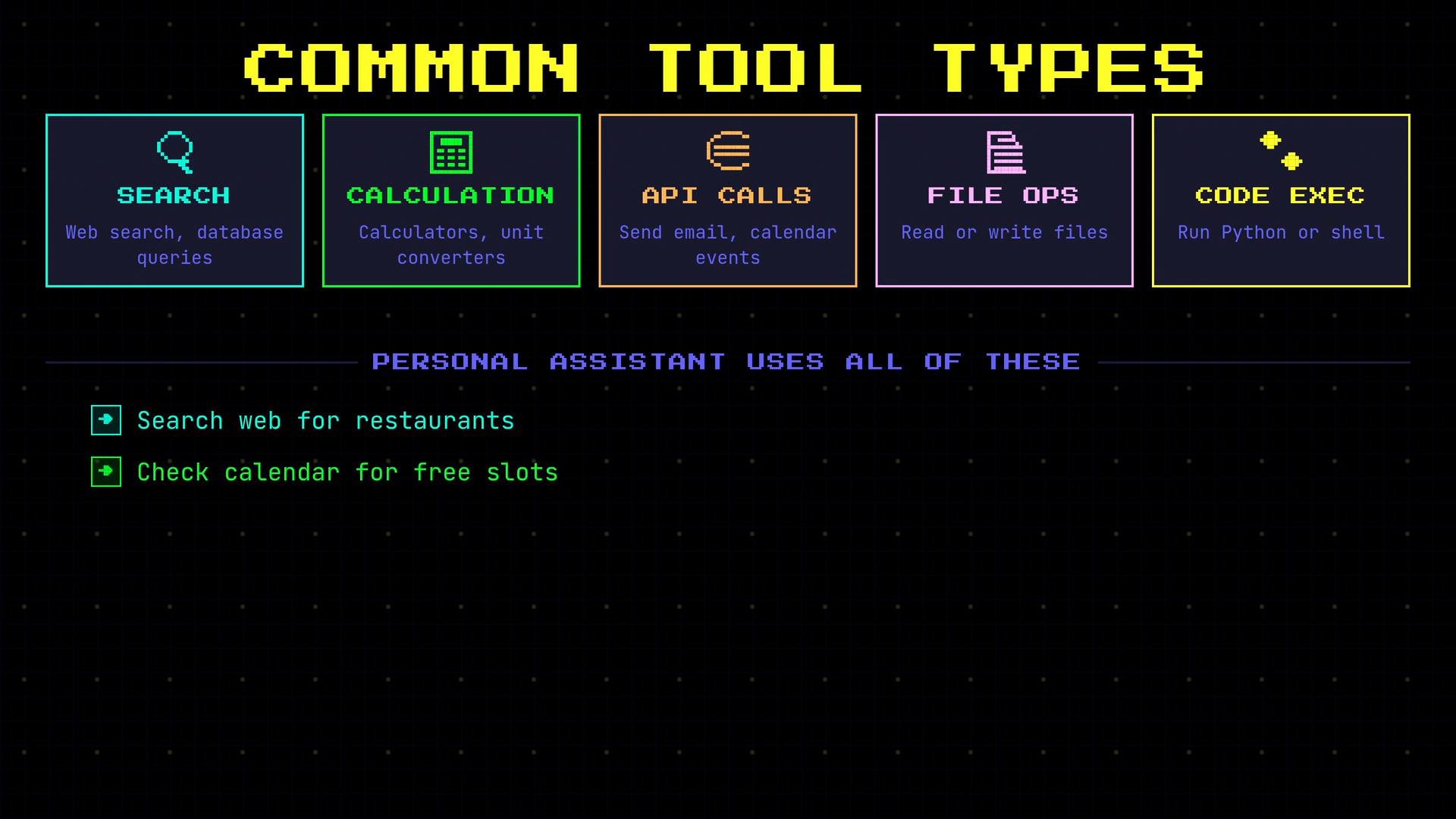A retro-style infographic titled "COMMON TOOL TYPES" showing five colored boxes labeled Search, Calculation, API Calls, File Ops, and Code Exec with brief examples. Below it reads "PERSONAL ASSISTANT USES ALL OF THESE" and lists example tasks like searching the web for restaurants and checking calendar free slots.