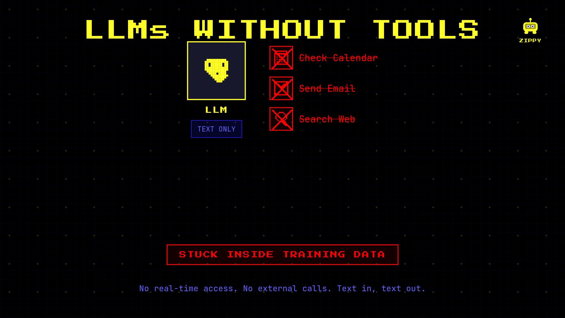 A retro-style infographic titled "LLMs WITHOUT TOOLS" showing a pixelated AI icon labeled "TEXT ONLY" and red crossed-out boxes for "Check Calendar," "Send Email," and "Search Web." A large red banner reads "STUCK INSIDE TRAINING DATA" with smaller text below: "No real-time access. No external calls. Text in, text out."