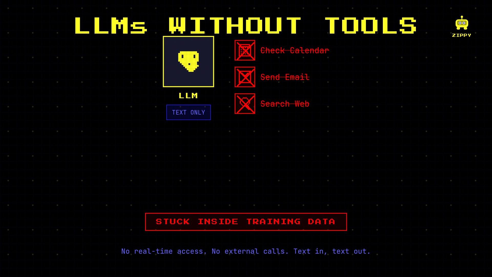 A retro-style infographic titled "LLMs WITHOUT TOOLS" showing a pixelated AI icon labeled "TEXT ONLY" and red crossed-out boxes for "Check Calendar," "Send Email," and "Search Web." A large red banner reads "STUCK INSIDE TRAINING DATA" with smaller text below: "No real-time access. No external calls. Text in, text out."