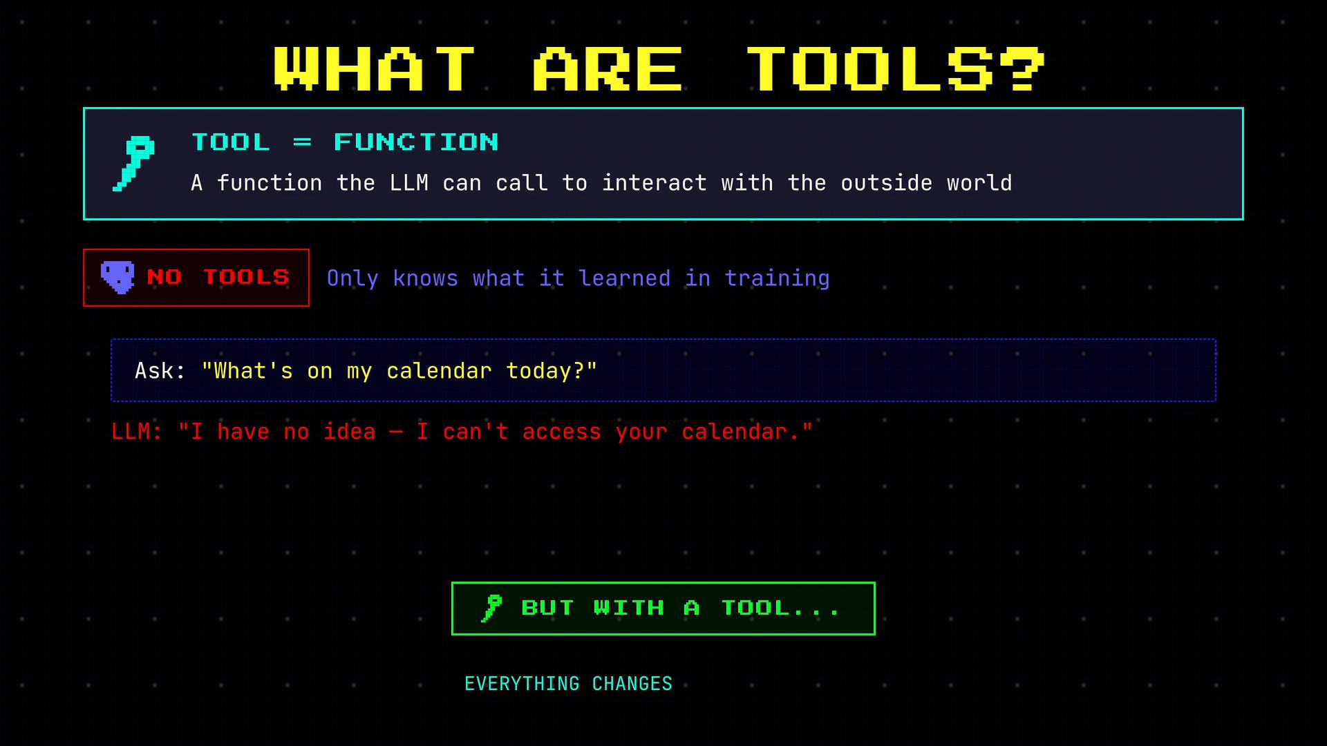 A retro-style infographic titled "WHAT ARE TOOLS?" explaining that a tool is a function an LLM can call to interact with the outside world. It contrasts "No tools" (LLM can't access your calendar) with a highlighted "But with a tool..." callout.