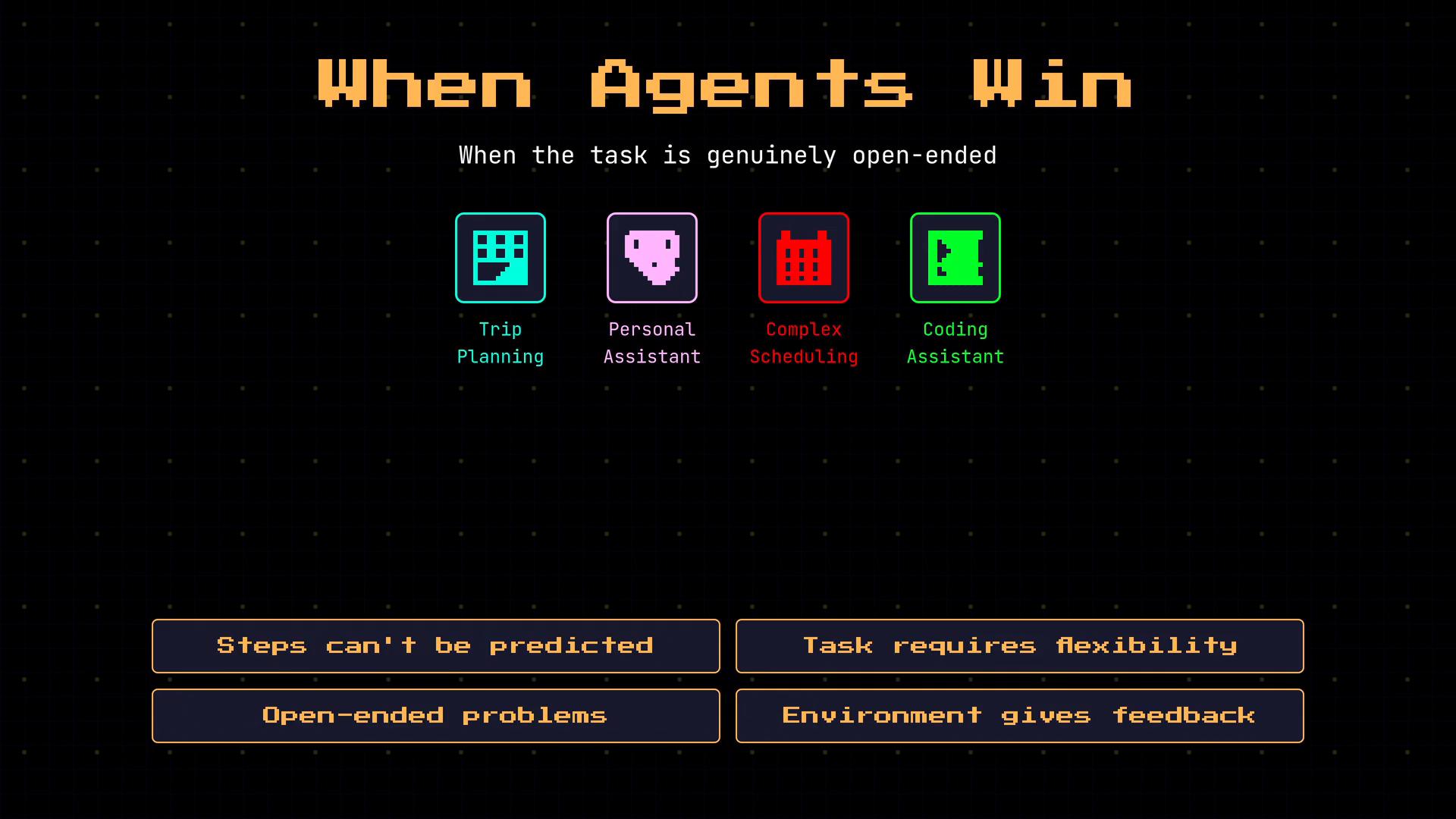 The image is a retro-style infographic titled "When Agents Win" with icons and labels for open-ended tasks like Trip Planning, Personal Assistant, Complex Scheduling, and Coding Assistant. Below are four highlighted criteria: "Steps can't be predicted," "Task requires flexibility," "Open-ended problems," and "Environment gives feedback."