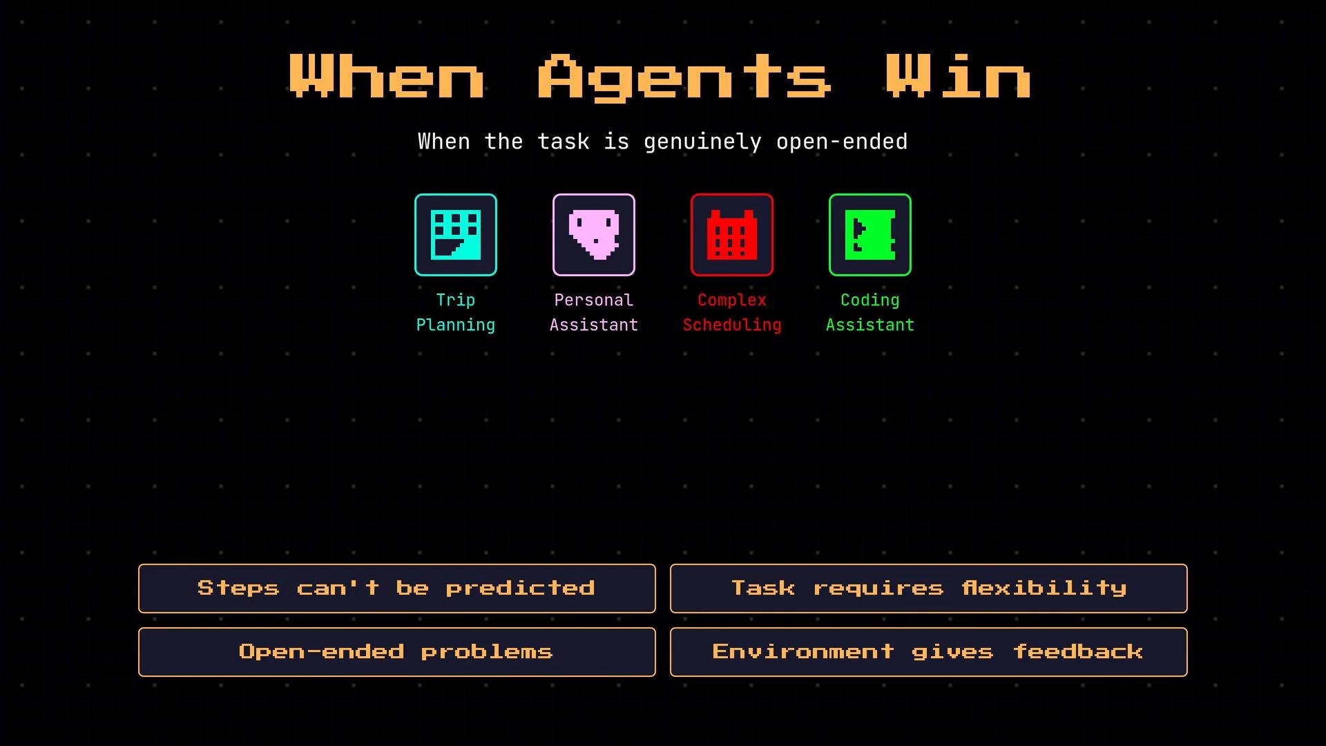 The image is a retro-style infographic titled "When Agents Win" with icons and labels for open-ended tasks like Trip Planning, Personal Assistant, Complex Scheduling, and Coding Assistant. Below are four highlighted criteria: "Steps can't be predicted," "Task requires flexibility," "Open-ended problems," and "Environment gives feedback."