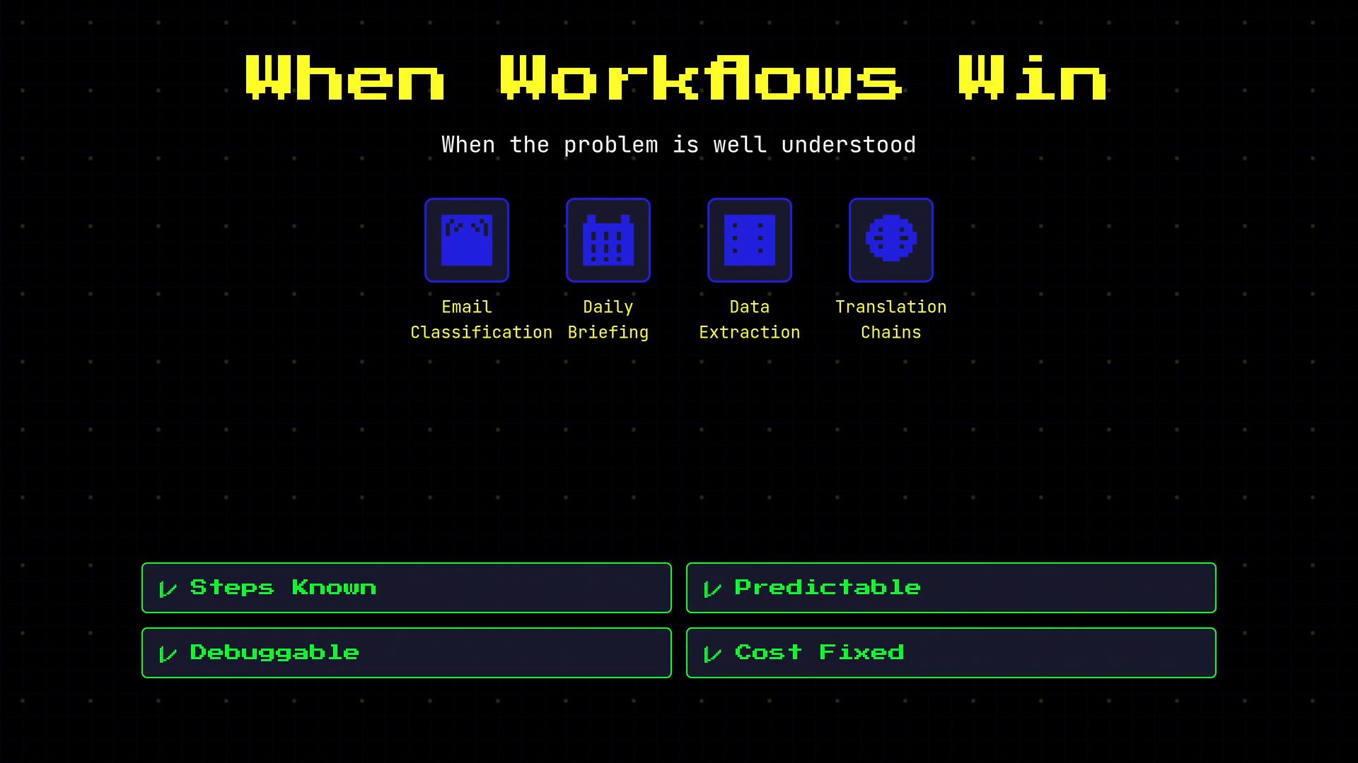 The image is a dark, grid-styled slide titled "When Workflows Win" with icons and labels for examples like Email Classification, Daily Briefing, Data Extraction, and Translation Chains. Below are green-highlighted checklist boxes noting characteristics such as "Steps Known," "Debuggable," "Predictable," and "Cost Fixed."