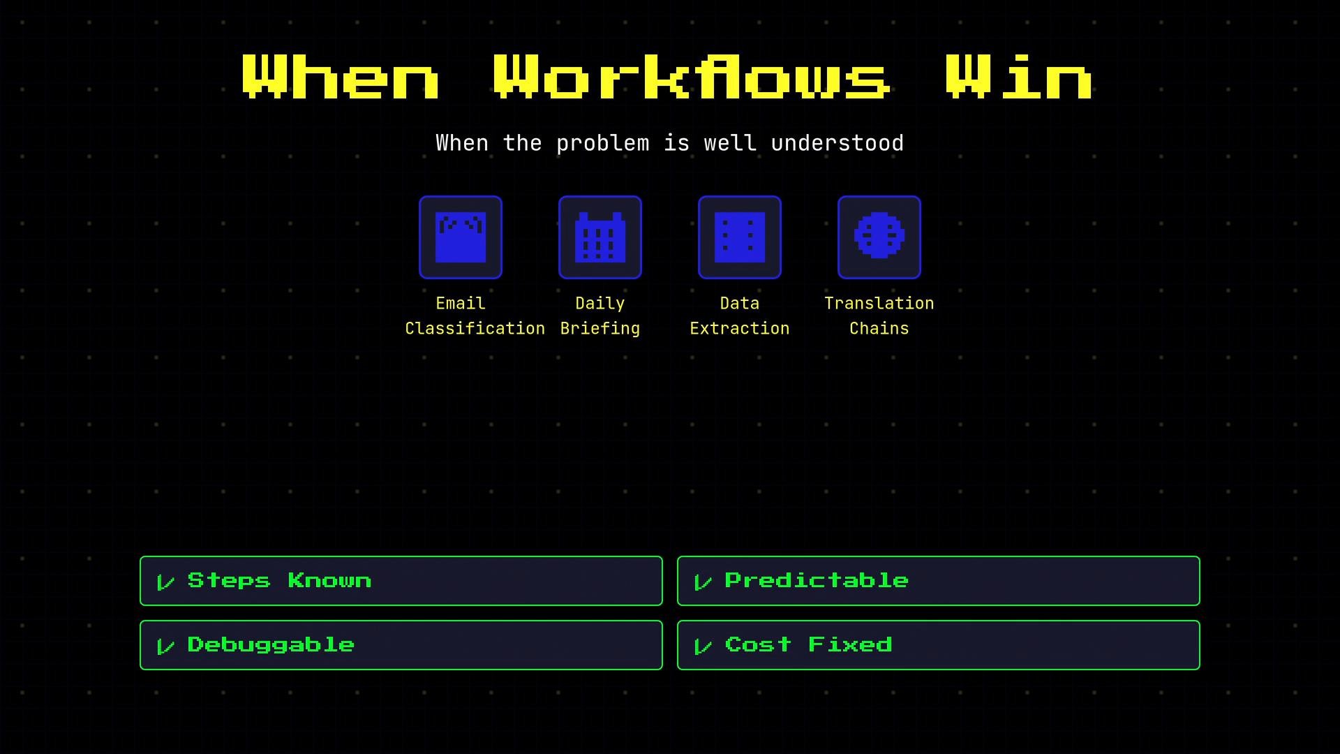 The image is a dark, grid-styled slide titled "When Workflows Win" with icons and labels for examples like Email Classification, Daily Briefing, Data Extraction, and Translation Chains. Below are green-highlighted checklist boxes noting characteristics such as "Steps Known," "Debuggable," "Predictable," and "Cost Fixed."