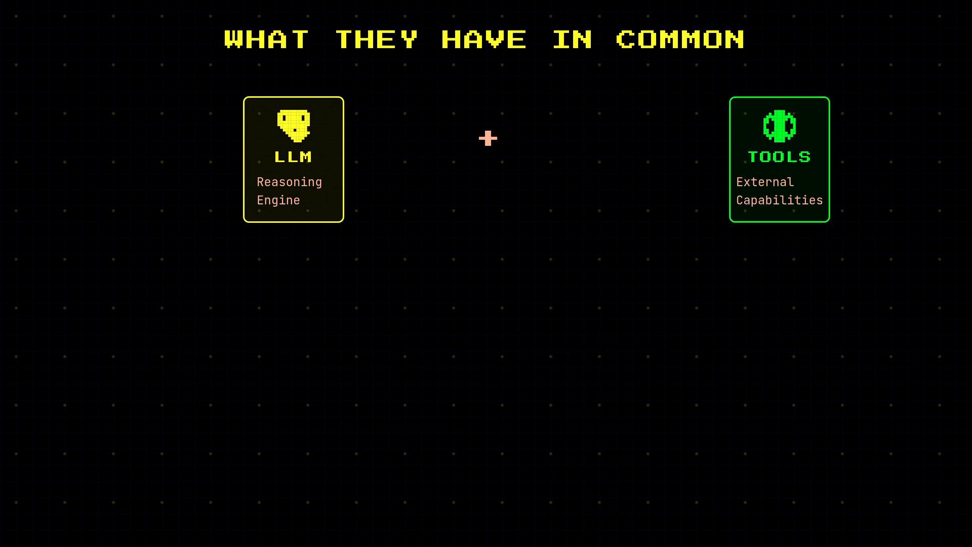 A retro-style graphic titled "WHAT THEY HAVE IN COMMON" showing two cards: a yellow "LLM – Reasoning Engine" card on the left and a green ".TOOLS – External Capabilities" card on the right, with a small plus sign between them.