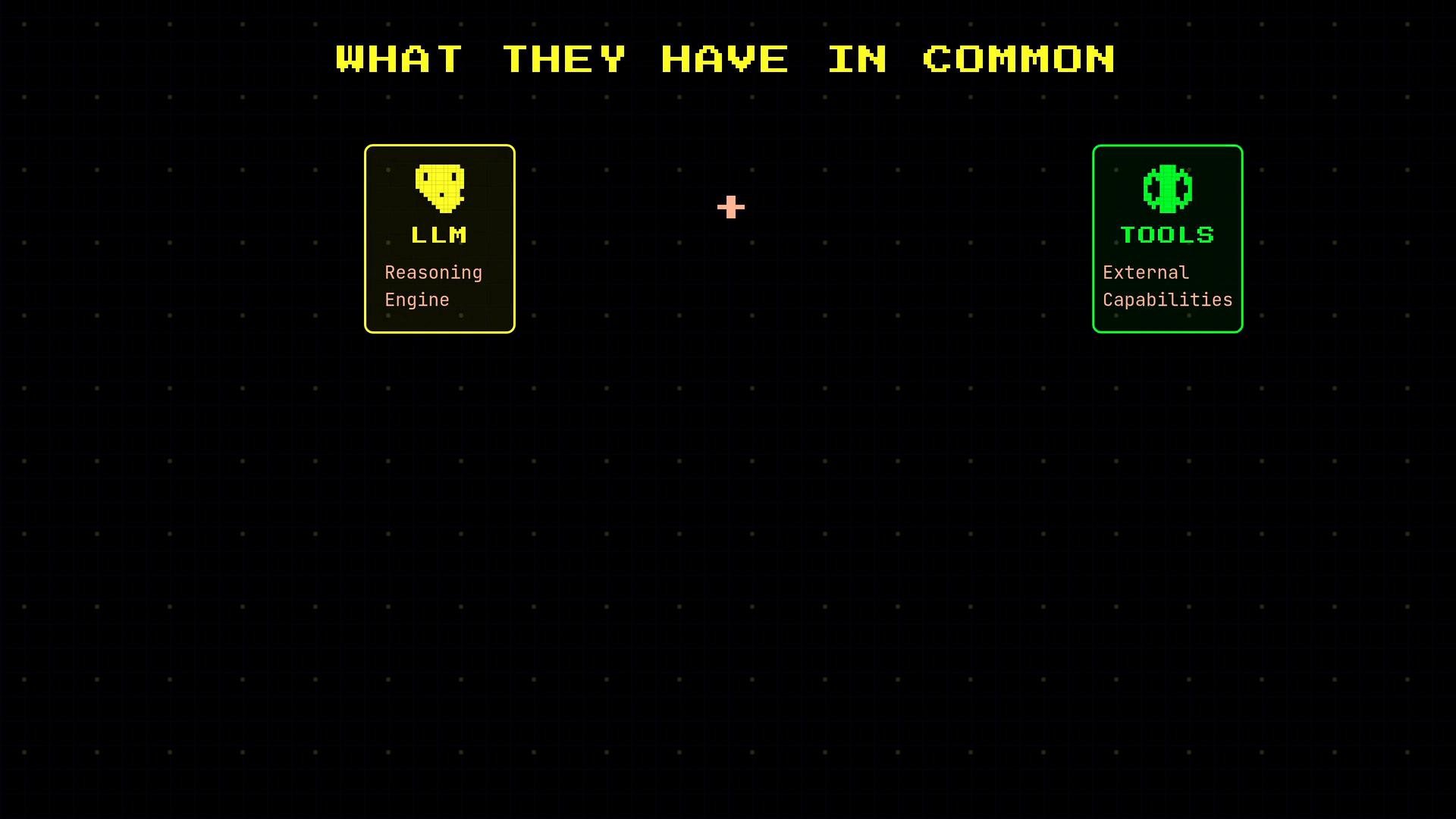 A retro-style graphic titled "WHAT THEY HAVE IN COMMON" showing two cards: a yellow "LLM – Reasoning Engine" card on the left and a green ".TOOLS – External Capabilities" card on the right, with a small plus sign between them.