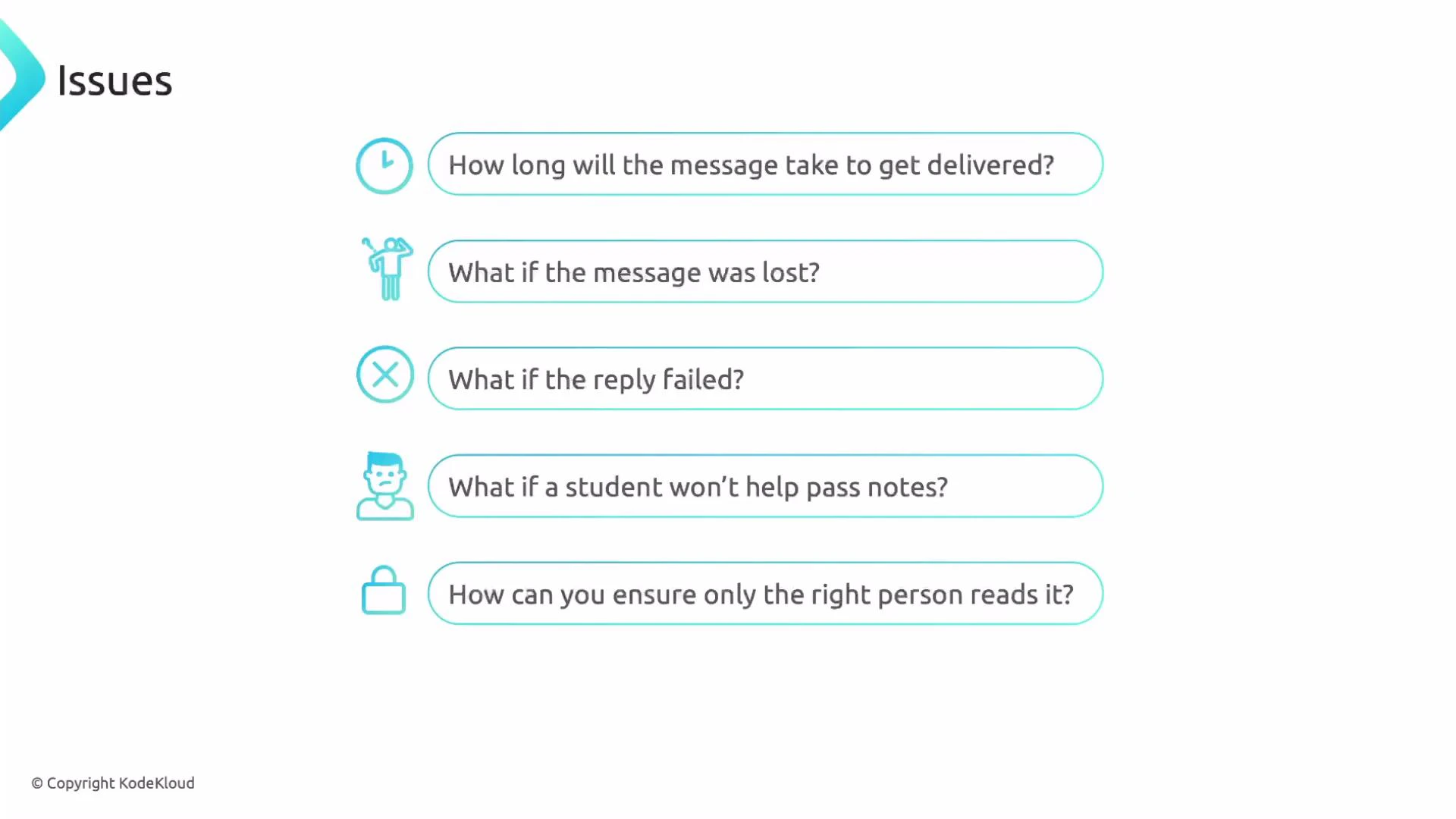 A slide titled "Issues" listing concerns about message delivery — e.g., how long delivery takes, lost messages, reply failures, uncooperative students passing notes, and ensuring only the right person reads it. Each issue is shown in a turquoise rounded textbox with a small icon.