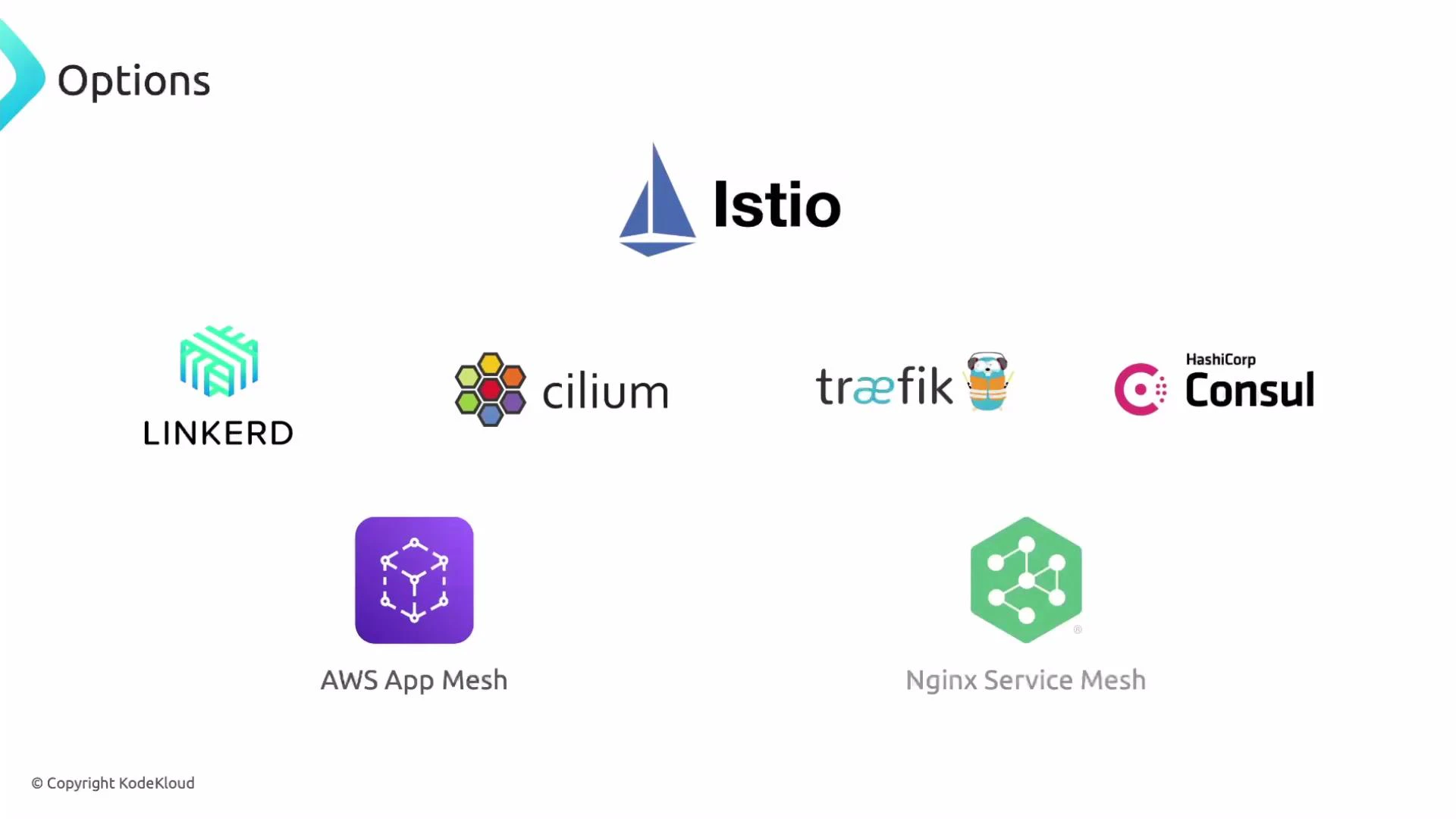 A slide titled "Options" showing logos of service-mesh technologies. It includes Istio, Linkerd, Cilium, Traefik, Consul, AWS App Mesh and Nginx Service Mesh.