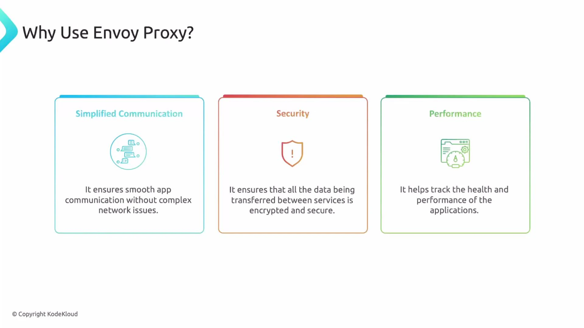 A presentation slide titled "Why Use Envoy Proxy?" showing three benefits—Simplified Communication, Security, and Performance—each with an icon and a brief explanation of how Envoy improves app communication, secures data, and tracks application health.