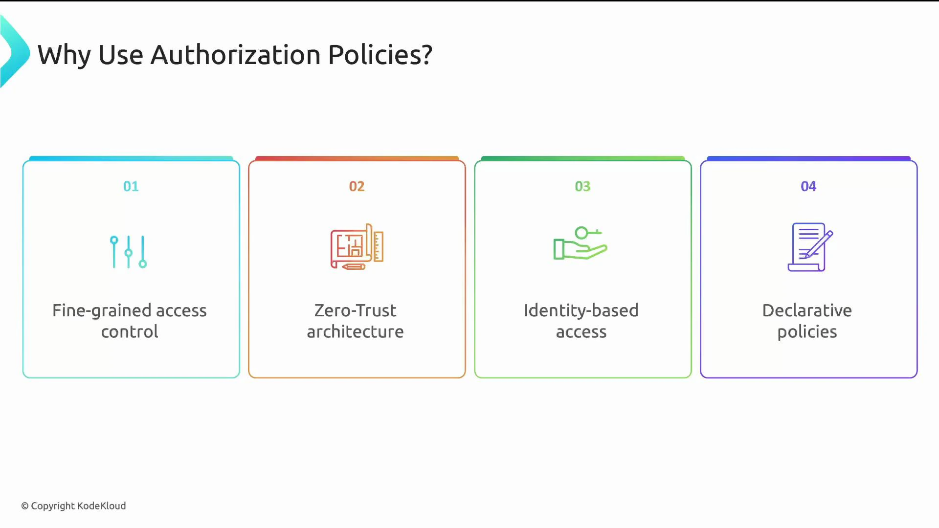 A presentation slide titled "Why Use Authorization Policies?" showing four colored panels. Each panel (01–04) lists a benefit—Fine-grained access control, Zero-Trust architecture, Identity-based access, and Declarative policies—with a simple icon.