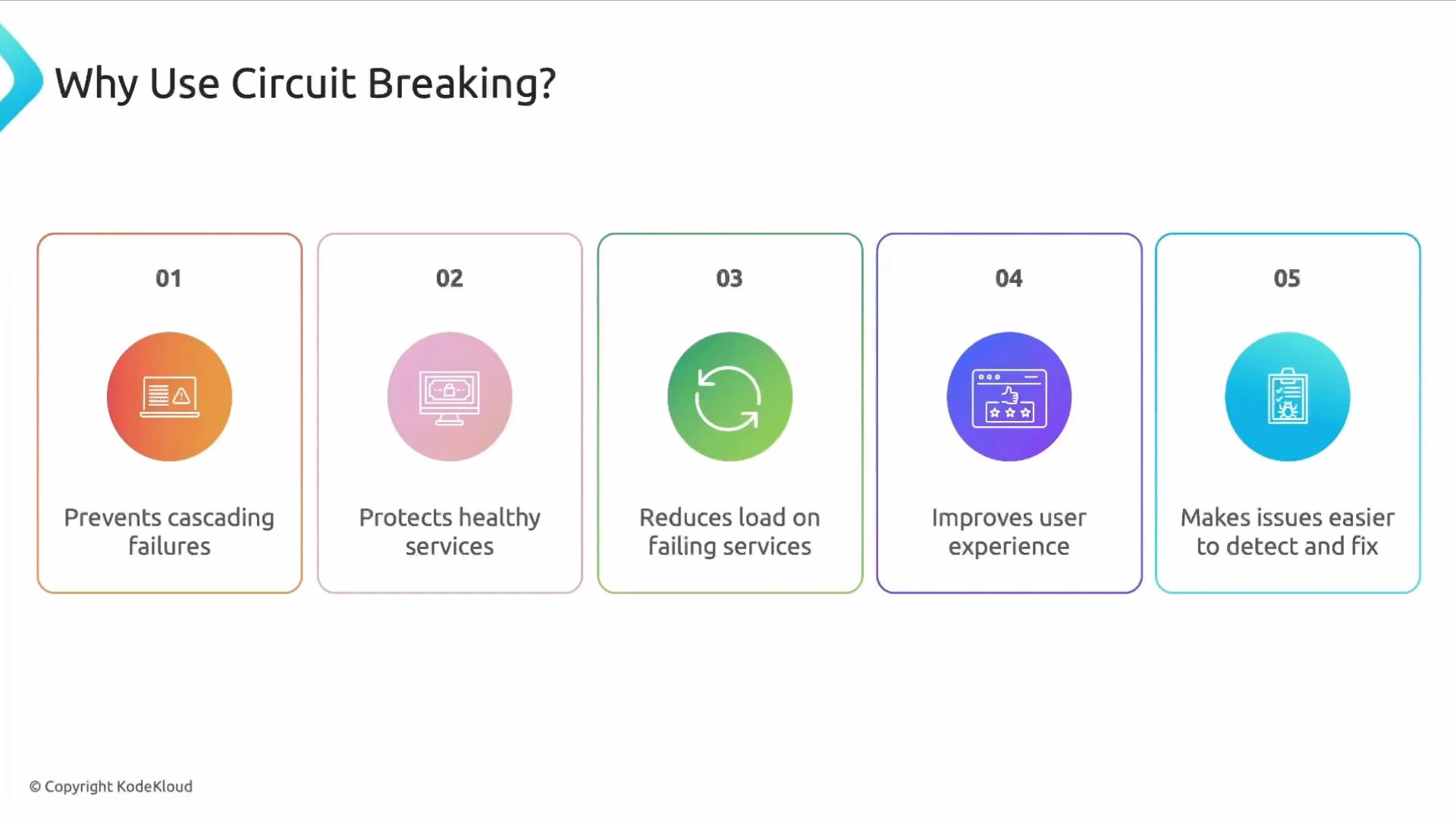 An infographic titled "Why Use Circuit Breaking?" with five numbered panels and icons. Each panel lists a benefit: prevents cascading failures; protects healthy services; reduces load on failing services; improves user experience; and makes issues easier to detect and fix.