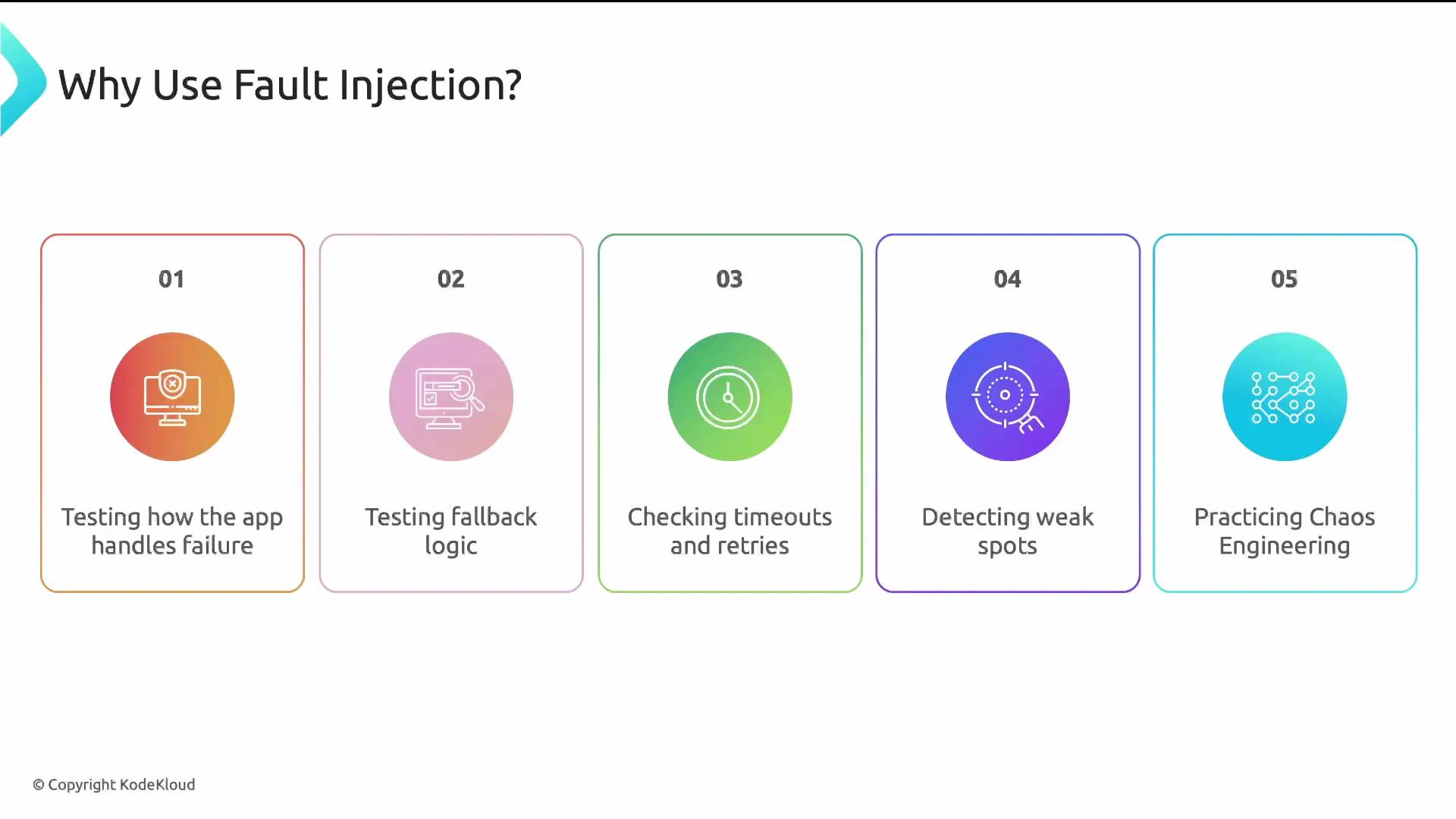 A presentation slide titled "Why Use Fault Injection?" showing five numbered reasons: testing how the app handles failure, testing fallback logic, checking timeouts and retries, detecting weak spots, and practicing chaos engineering.