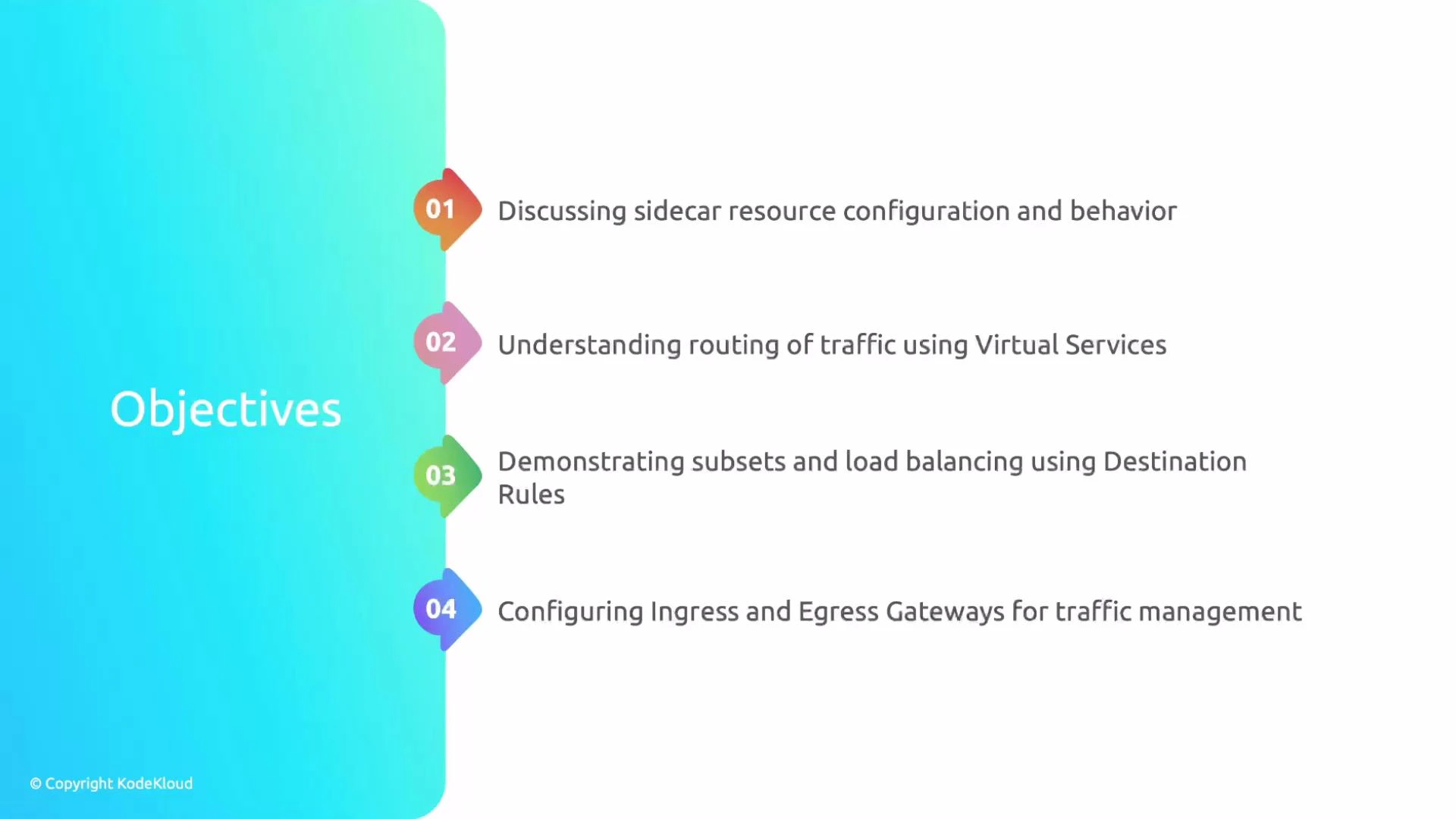 A slide titled "Objectives" with four numbered items. It lists learning goals about service mesh topics: sidecar resource configuration, routing with Virtual Services, subsets/load balancing using Destination Rules, and configuring Ingress/Egress Gateways.