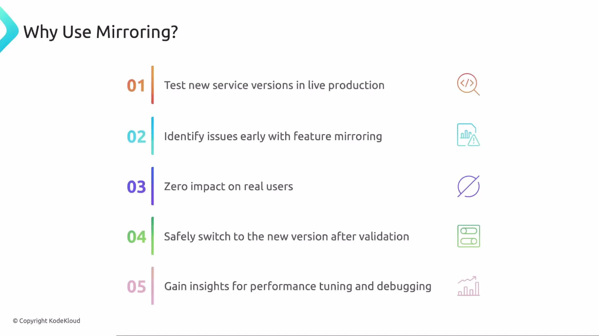 A presentation slide titled "Why Use Mirroring?" with a vertical, color-coded list of five benefits. Each numbered item (with small icons) mentions testing new service versions in production, identifying issues early, zero impact on users, safe switching after validation, and gaining performance/debugging insights.