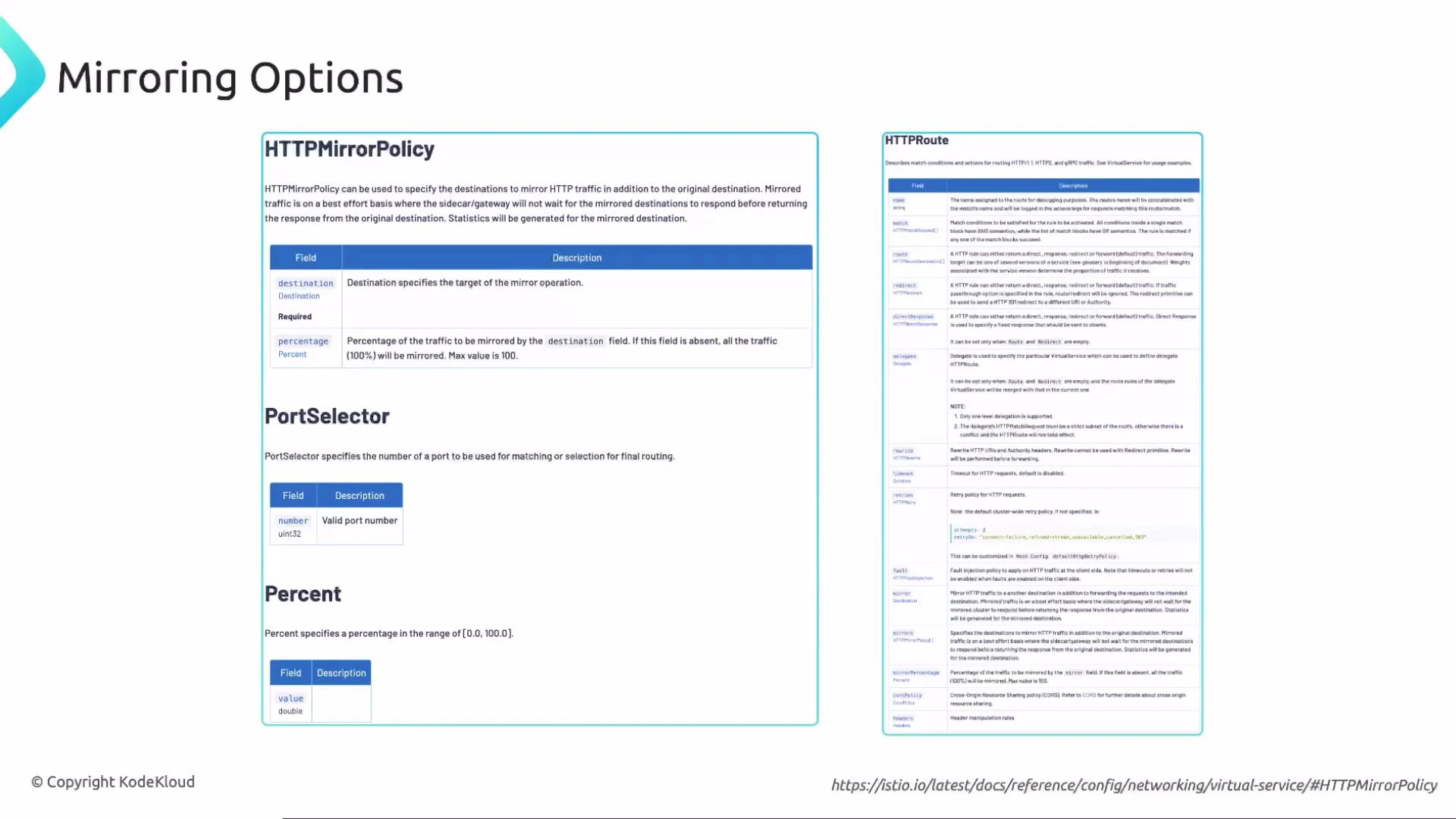 A documentation-style slide titled "Mirroring Options" showing HTTPMirrorPolicy, PortSelector and Percent sections with tables and a right-hand HTTPRoute reference panel. It includes a KodeKloud copyright and a link to the istio.io docs.