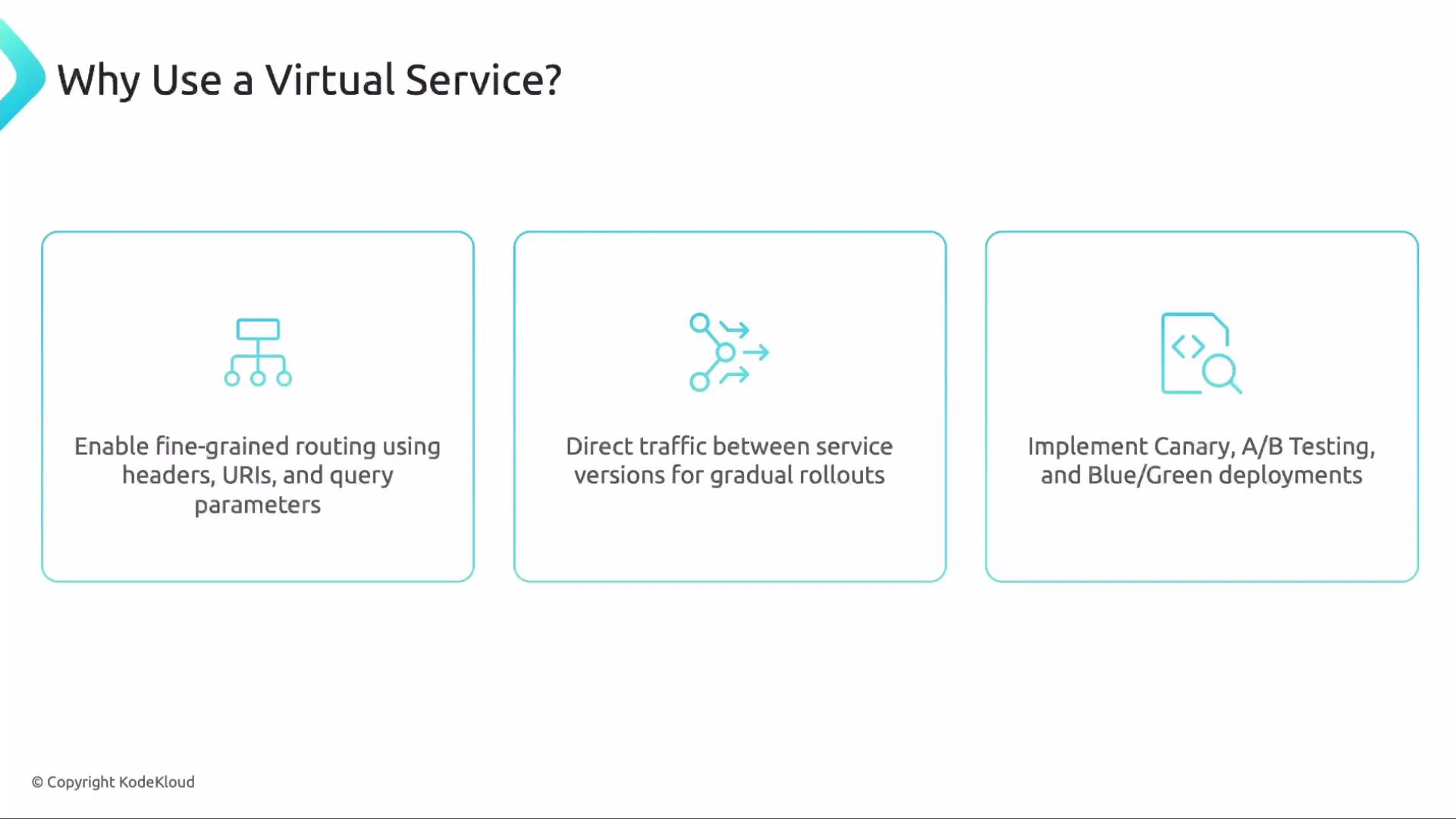 A slide titled "Why Use a Virtual Service?" showing three boxed points with icons: enable fine‑grained routing using headers/URLs/query parameters; direct traffic between service versions for gradual rollouts; and implement Canary, A/B testing, and Blue/Green deployments.
