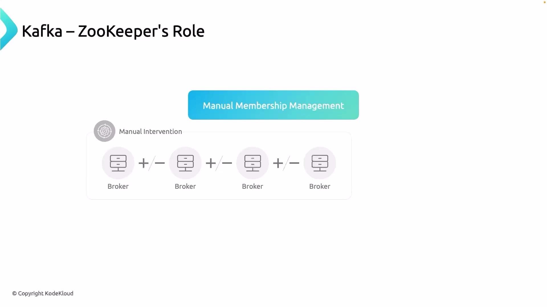 The image illustrates the role of ZooKeeper in Kafka, highlighting manual membership management using brokers with symbols indicating addition or removal.