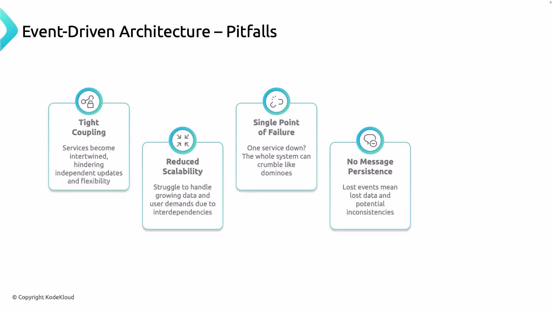 The image outlines pitfalls of event-driven architecture, including tight coupling, reduced scalability, single points of failure, and no message persistence.